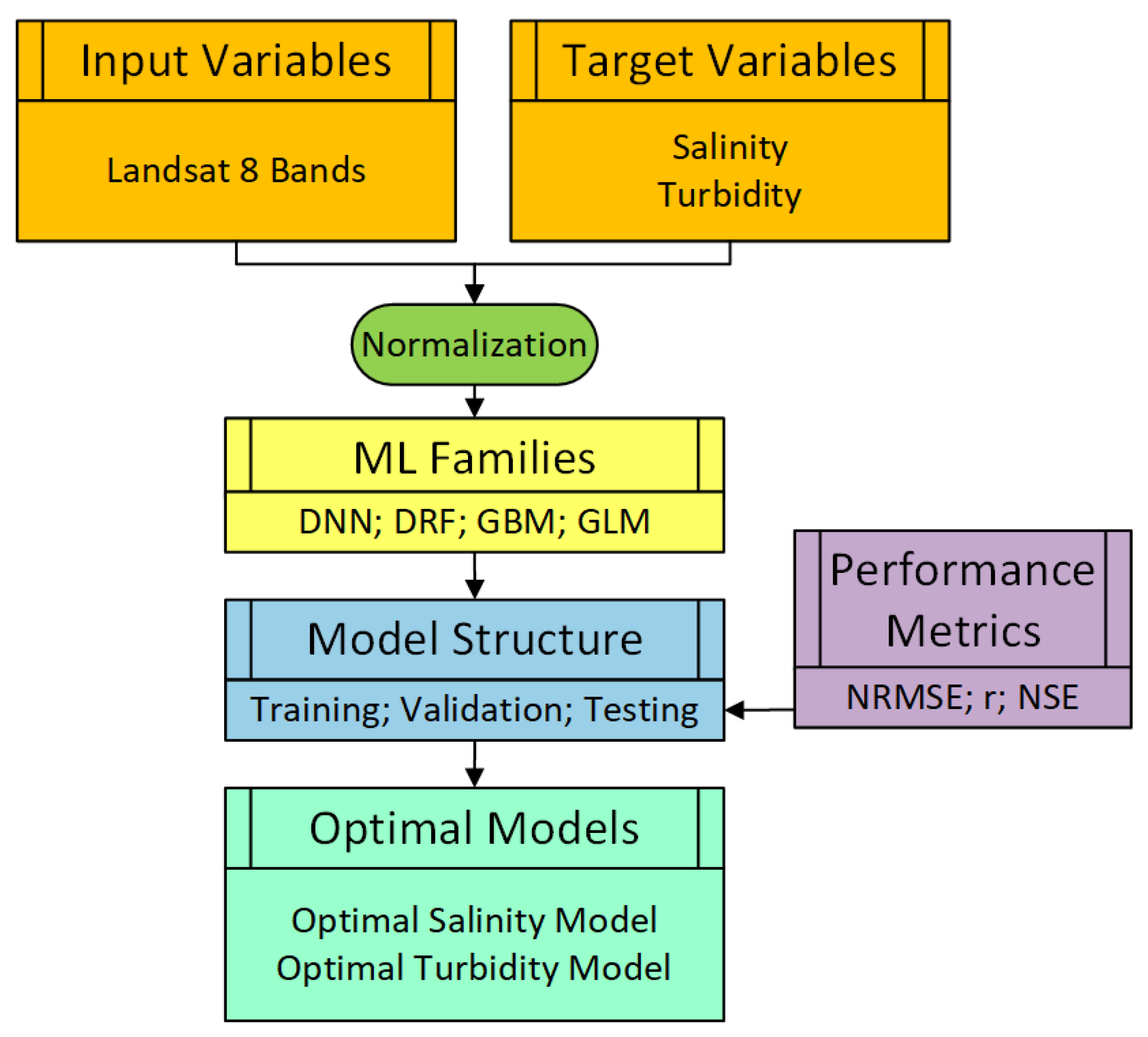 Remotesensing 16 01120 g003