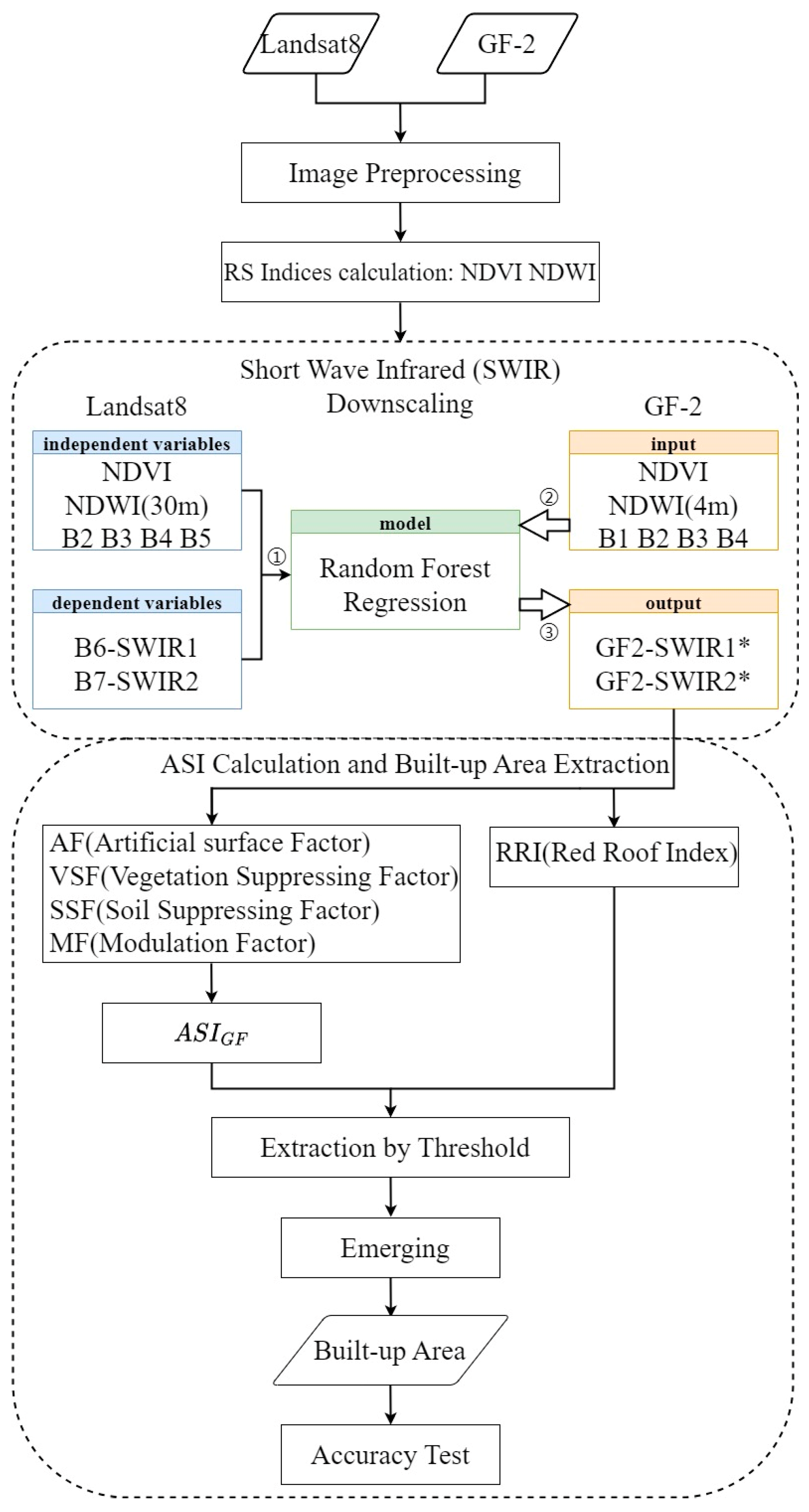 Remotesensing 16 01126 g002