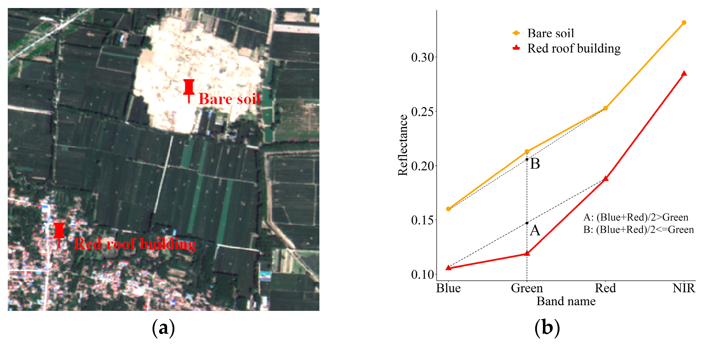 Remotesensing 16 01126 g003
