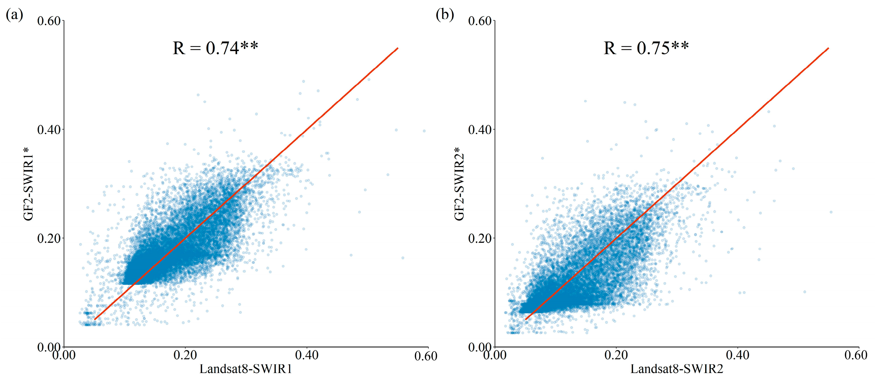 Remotesensing 16 01126 g005
