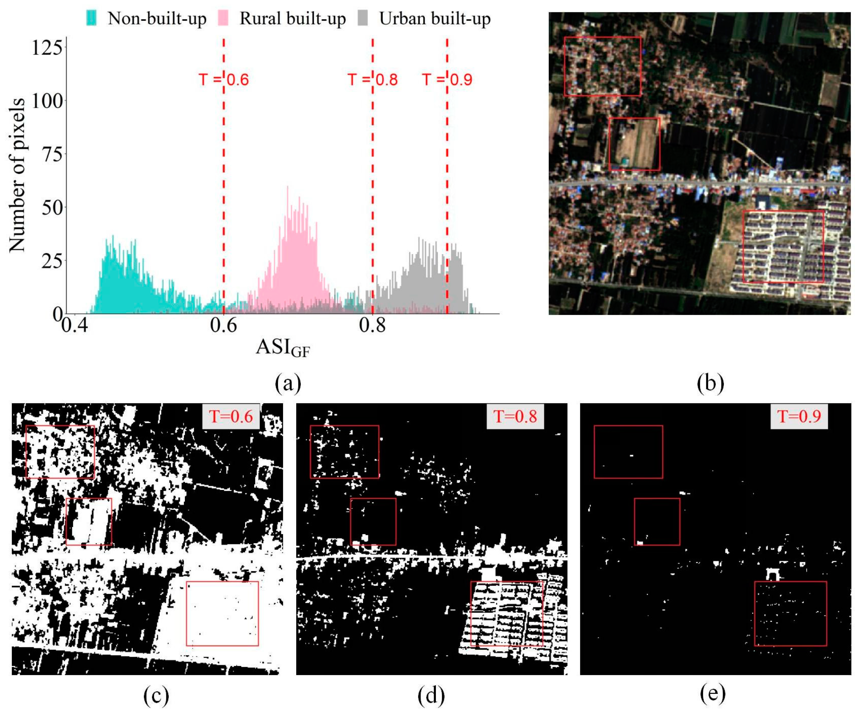 Remotesensing 16 01126 g006