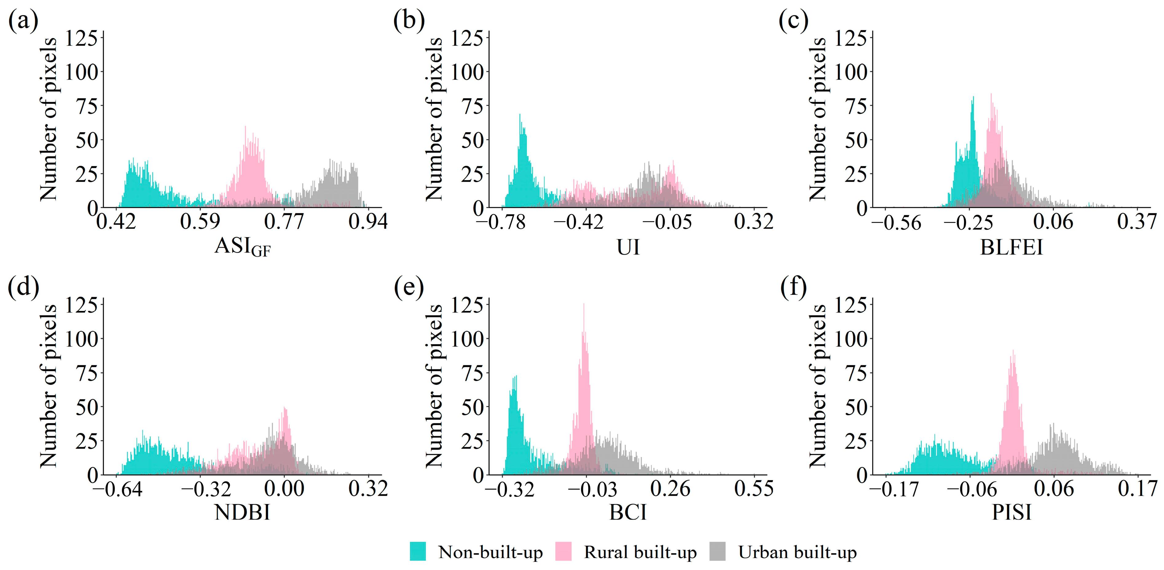 Remotesensing 16 01126 g007