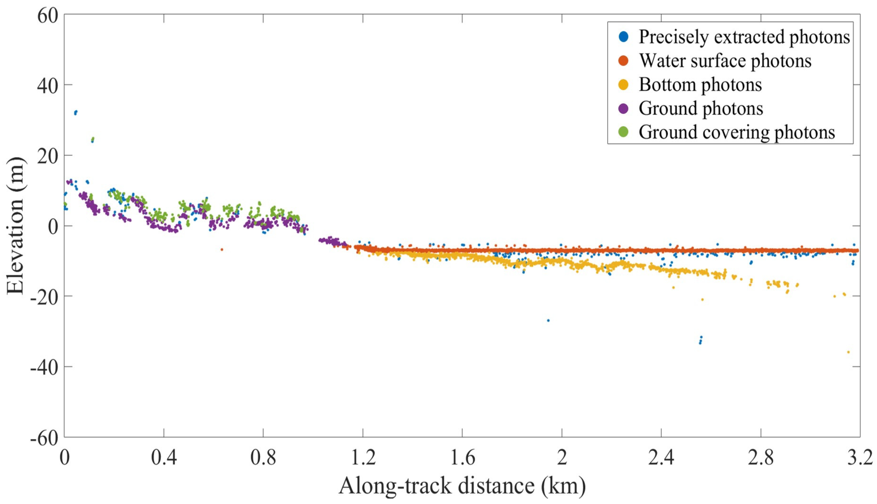 Remotesensing 16 01127 g008