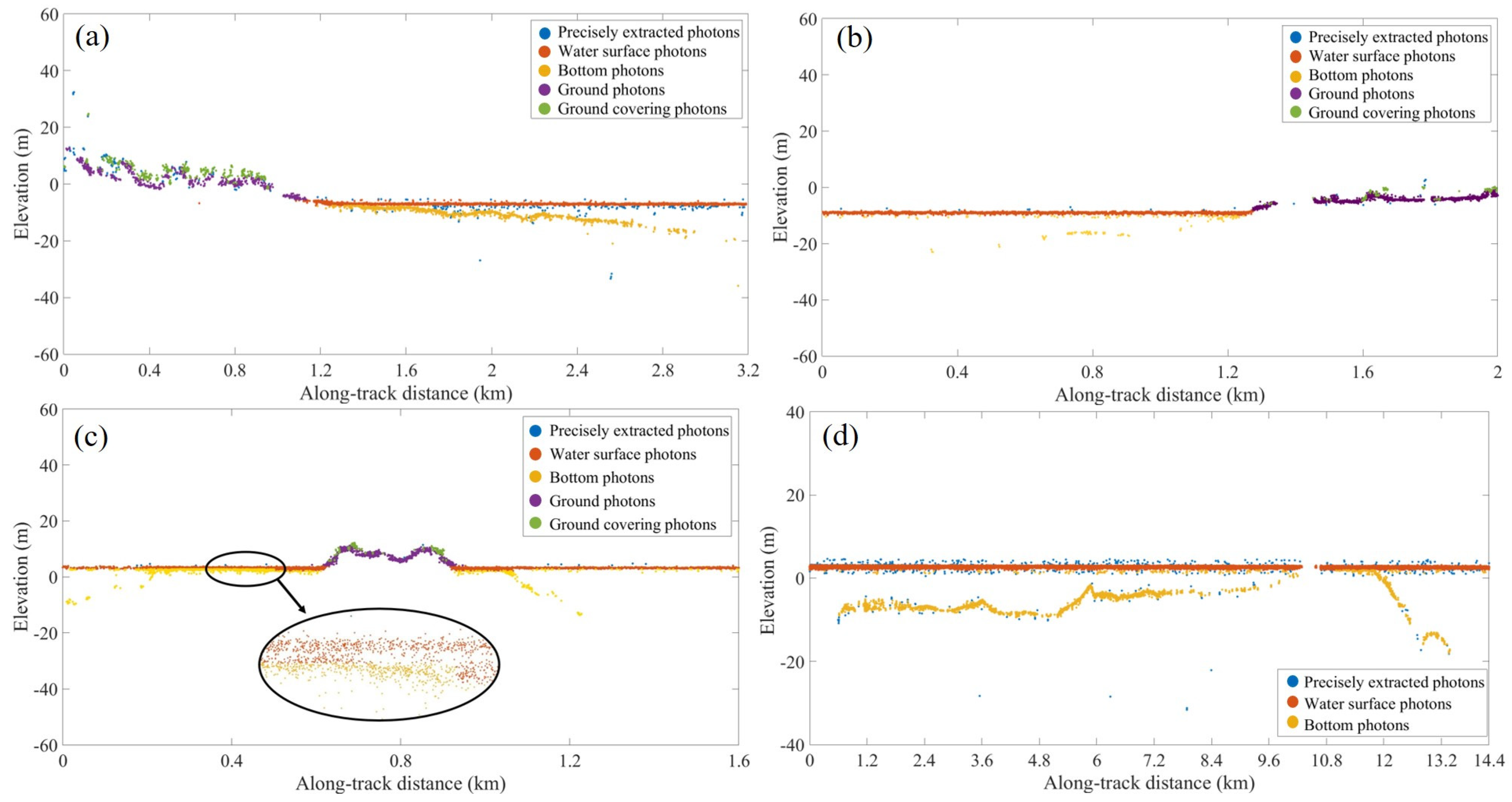 Remotesensing 16 01127 g011