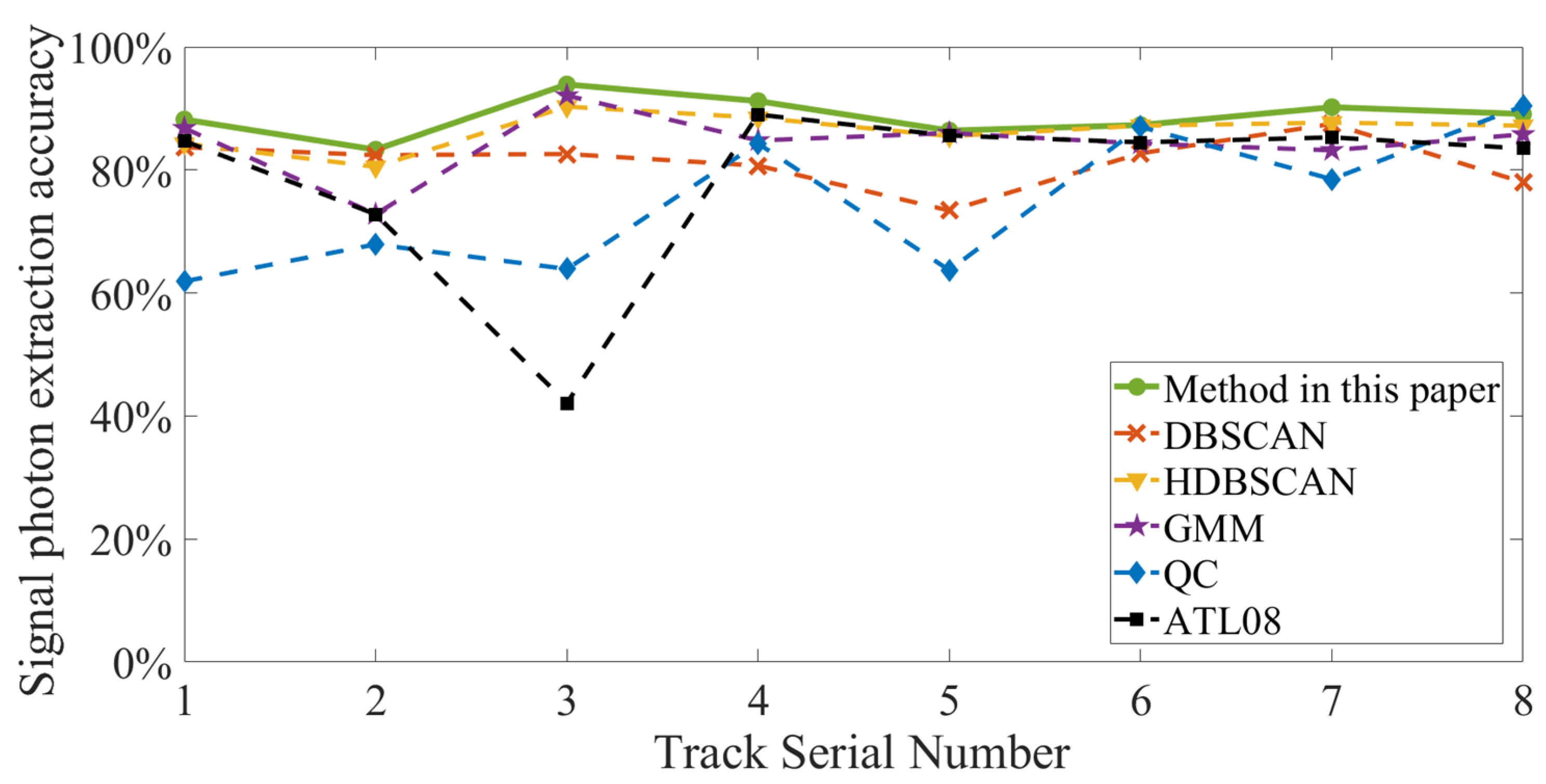 Remotesensing 16 01127 g013