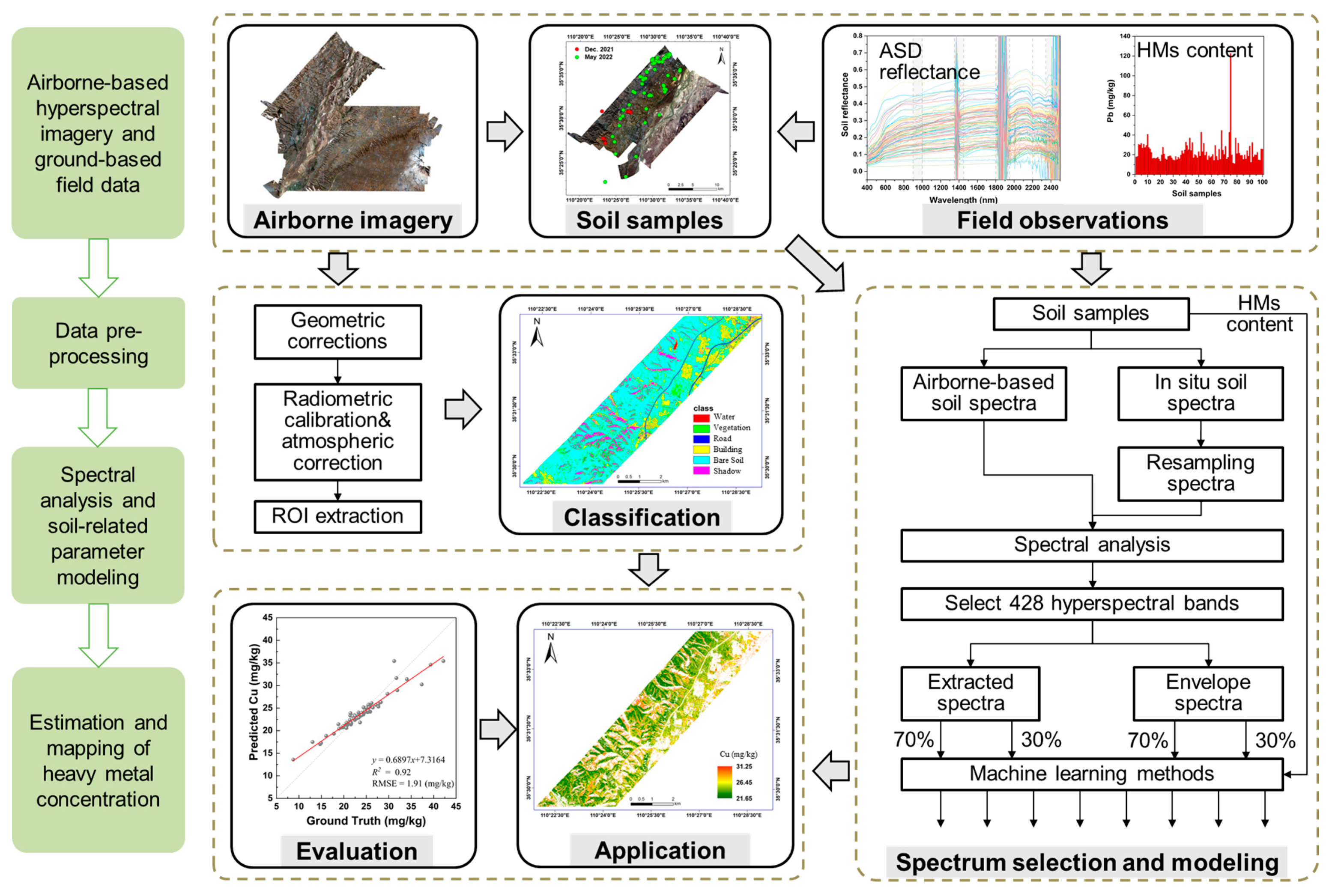Remotesensing 16 01129 g005