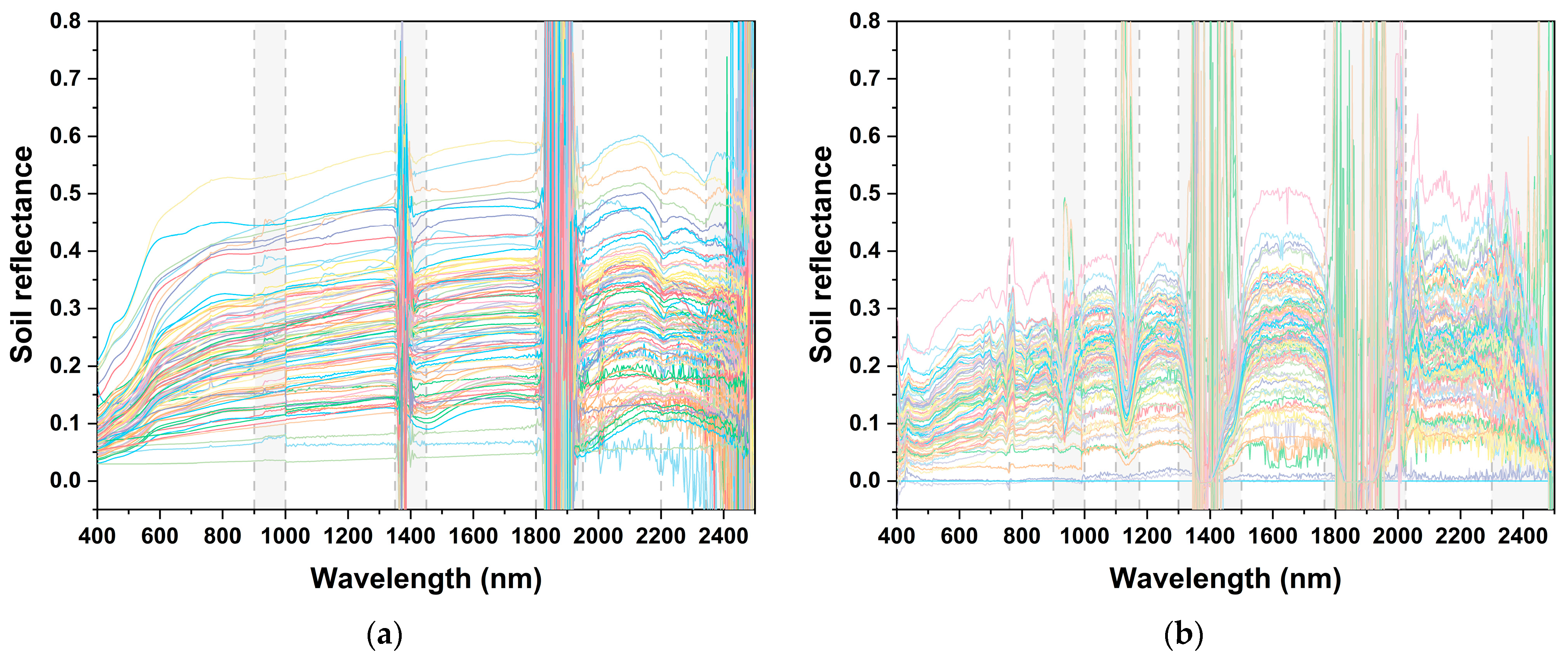 Remotesensing 16 01129 g007