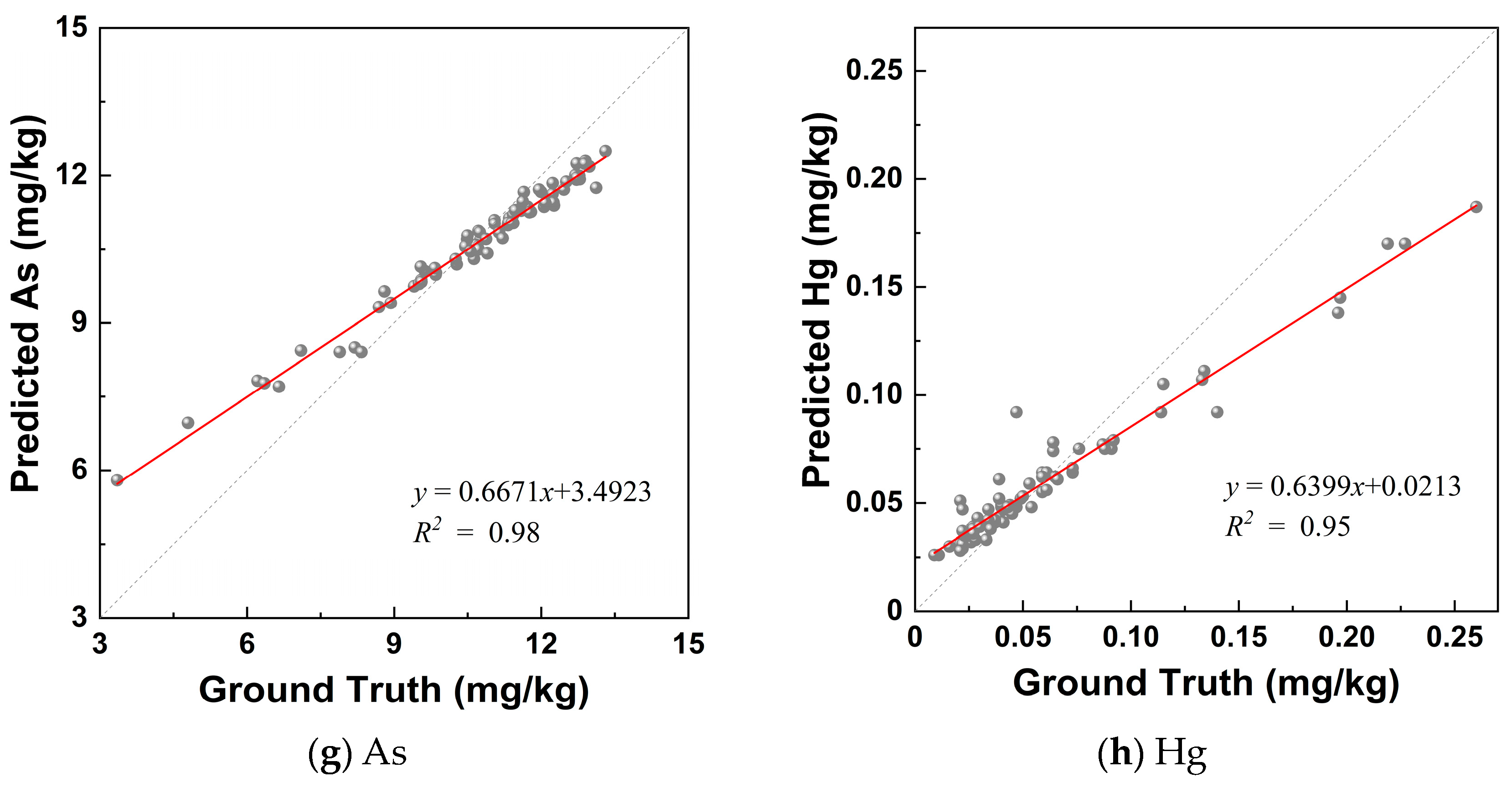 Remotesensing 16 01129 g010b