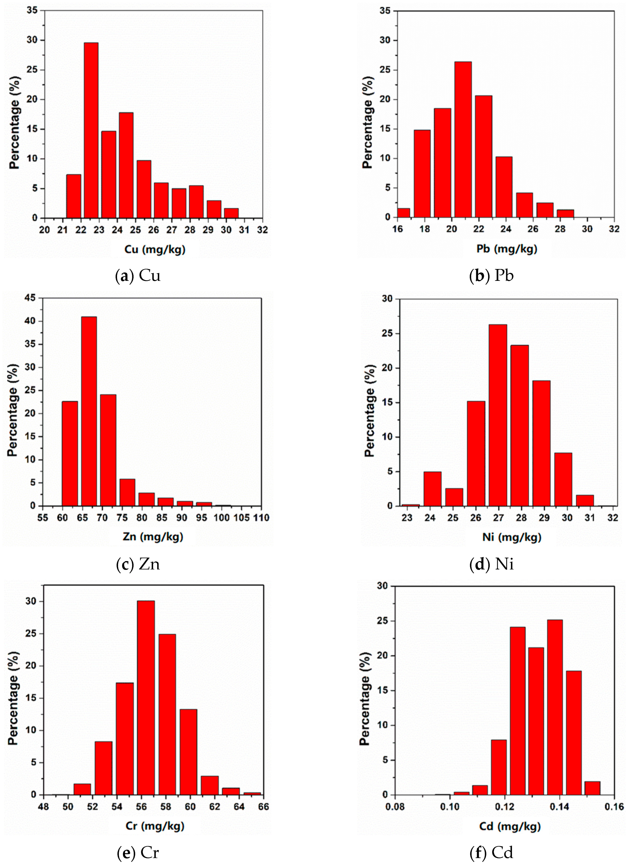 Remotesensing 16 01129 g012a