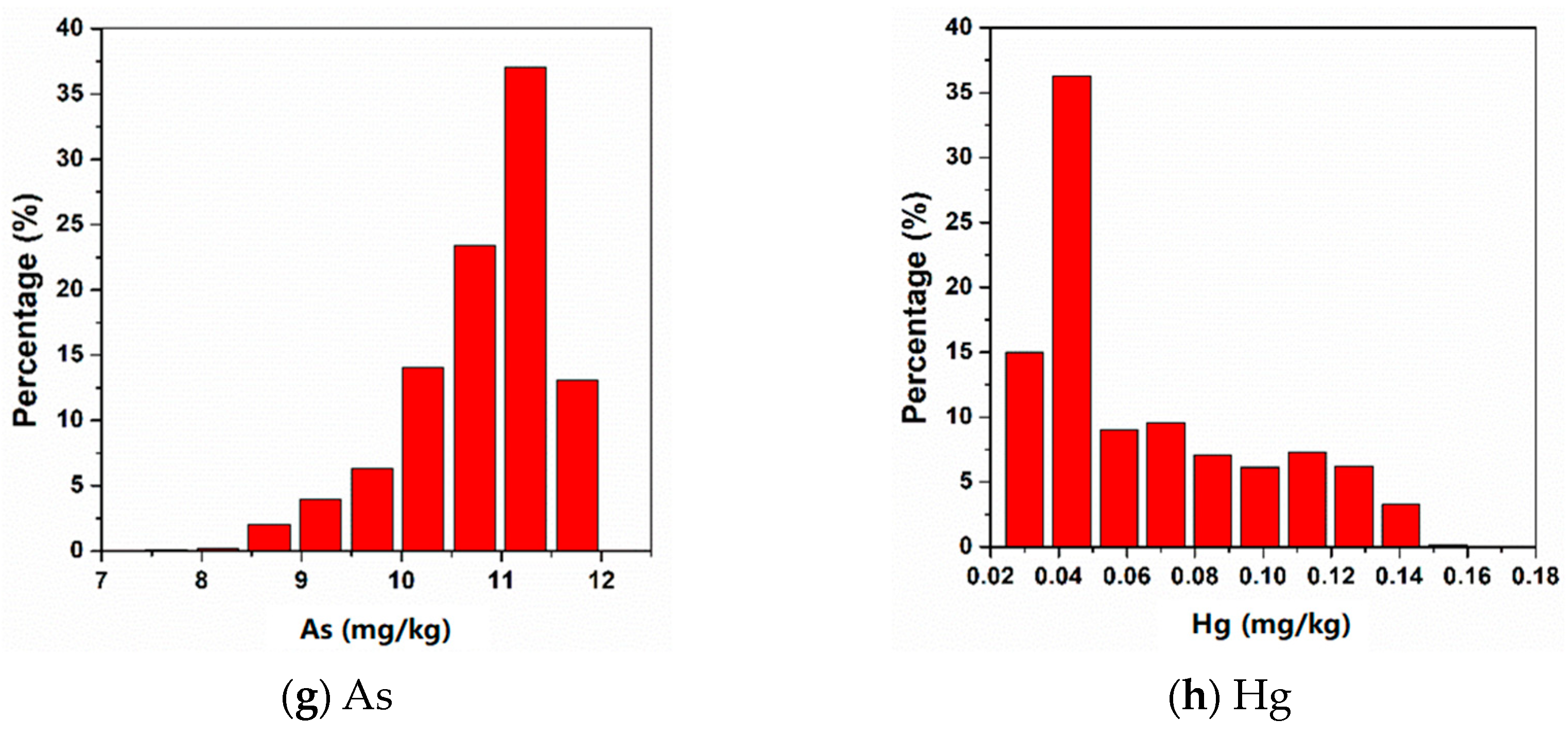 Remotesensing 16 01129 g012b