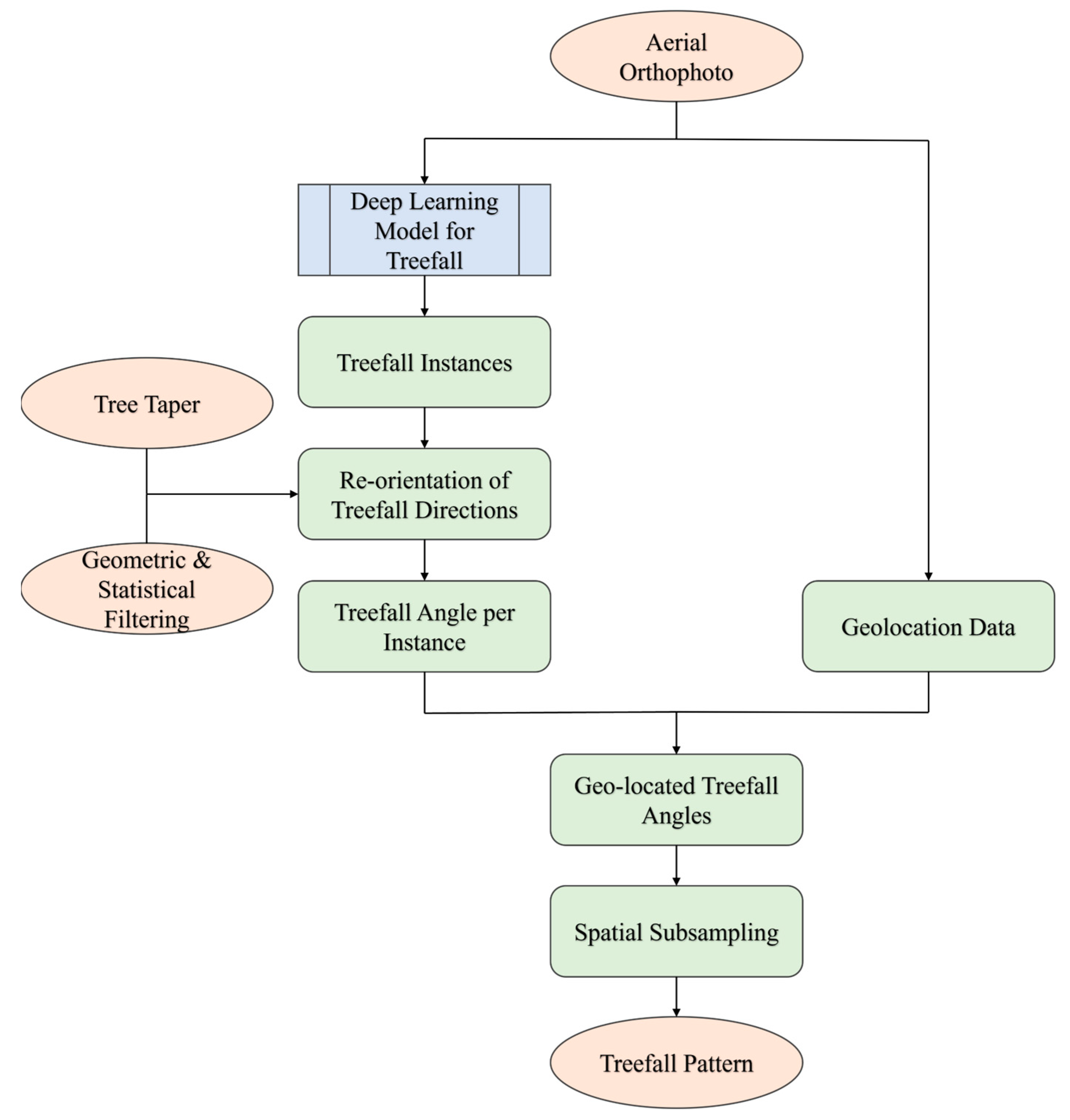 Remotesensing 16 01130 g002