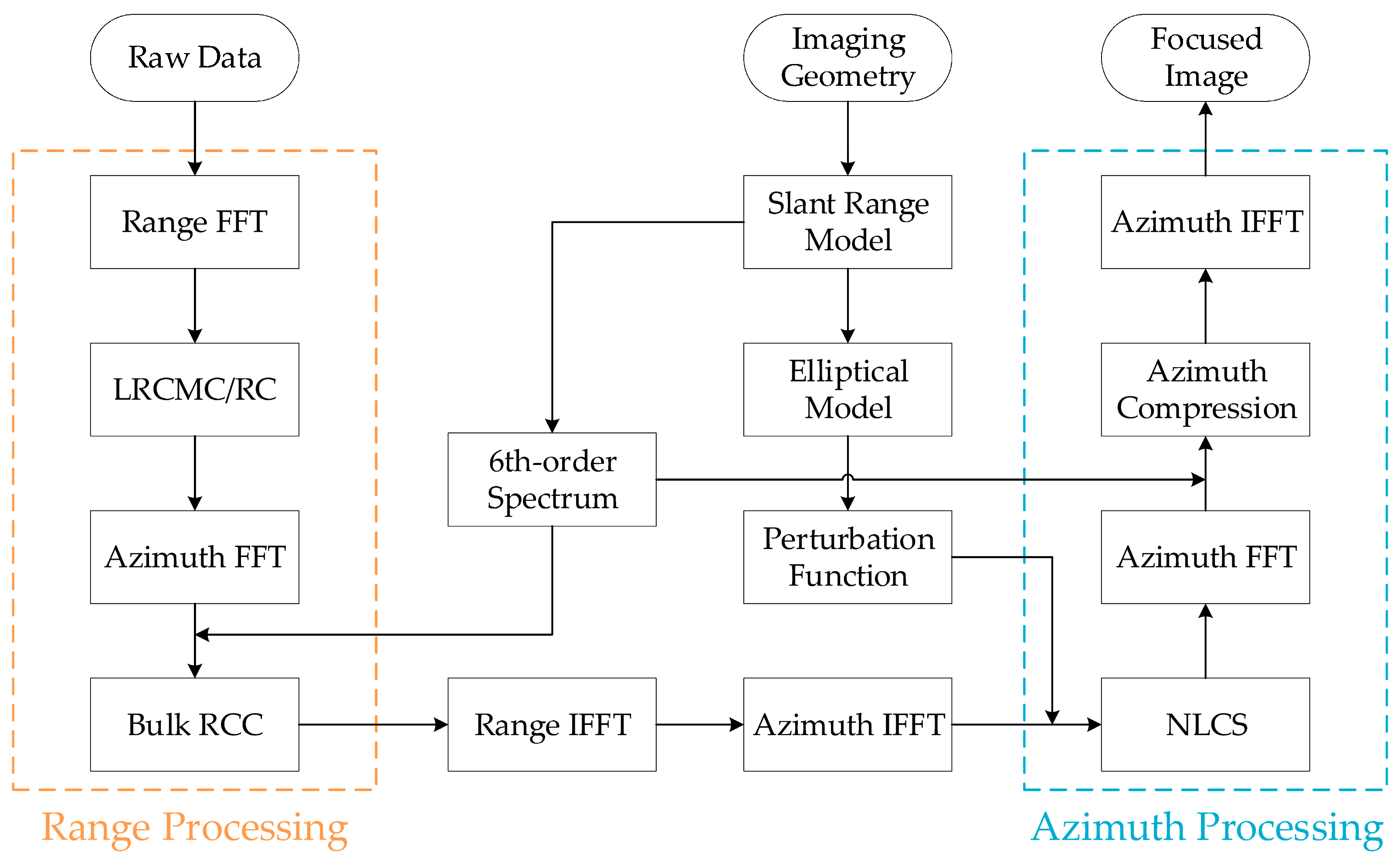 Remotesensing 16 01131 g003