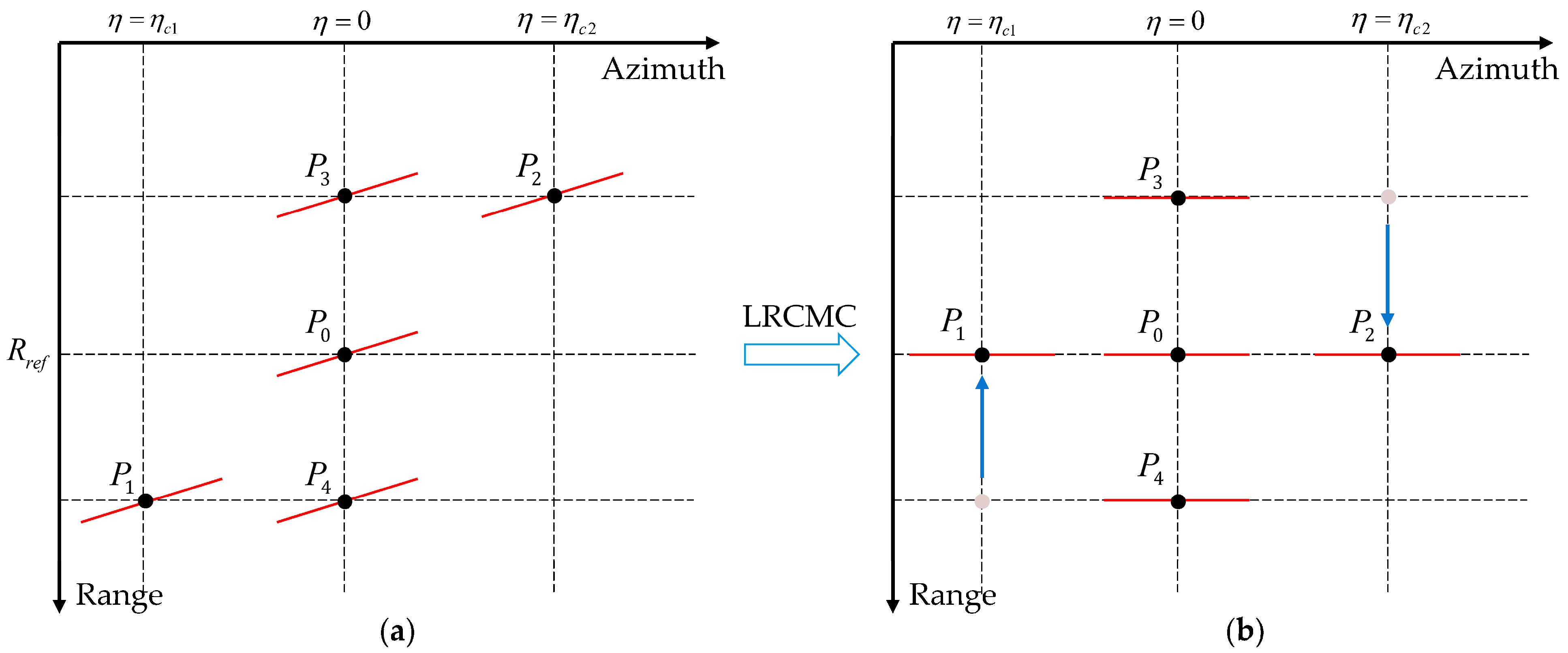 Remotesensing 16 01131 g004