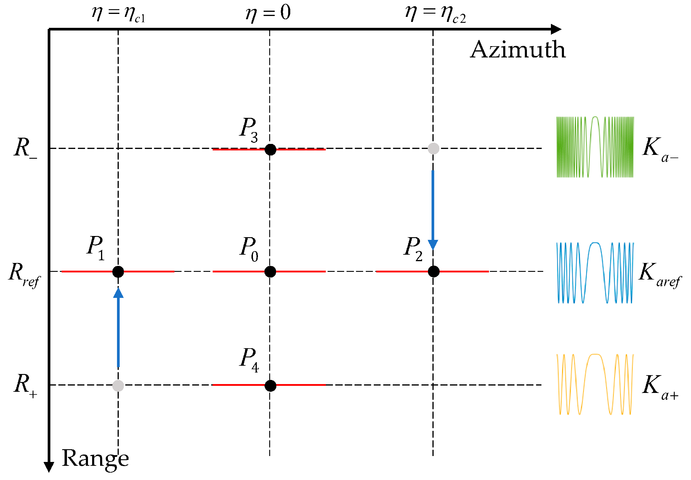 Remotesensing 16 01131 g007