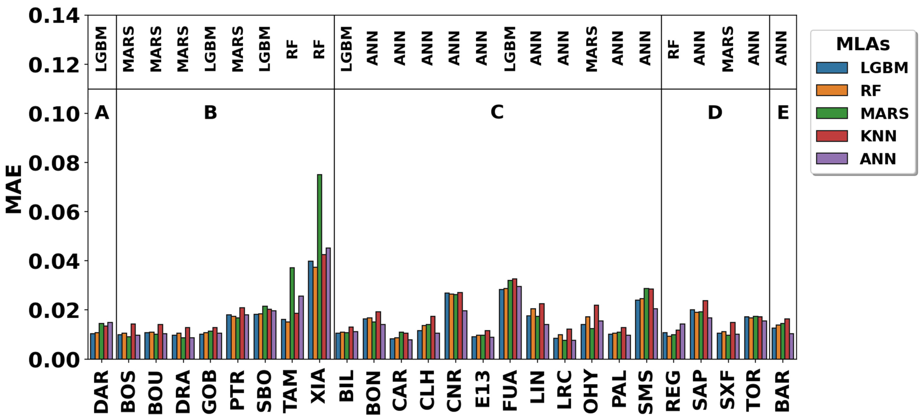 Remotesensing 16 01132 g005