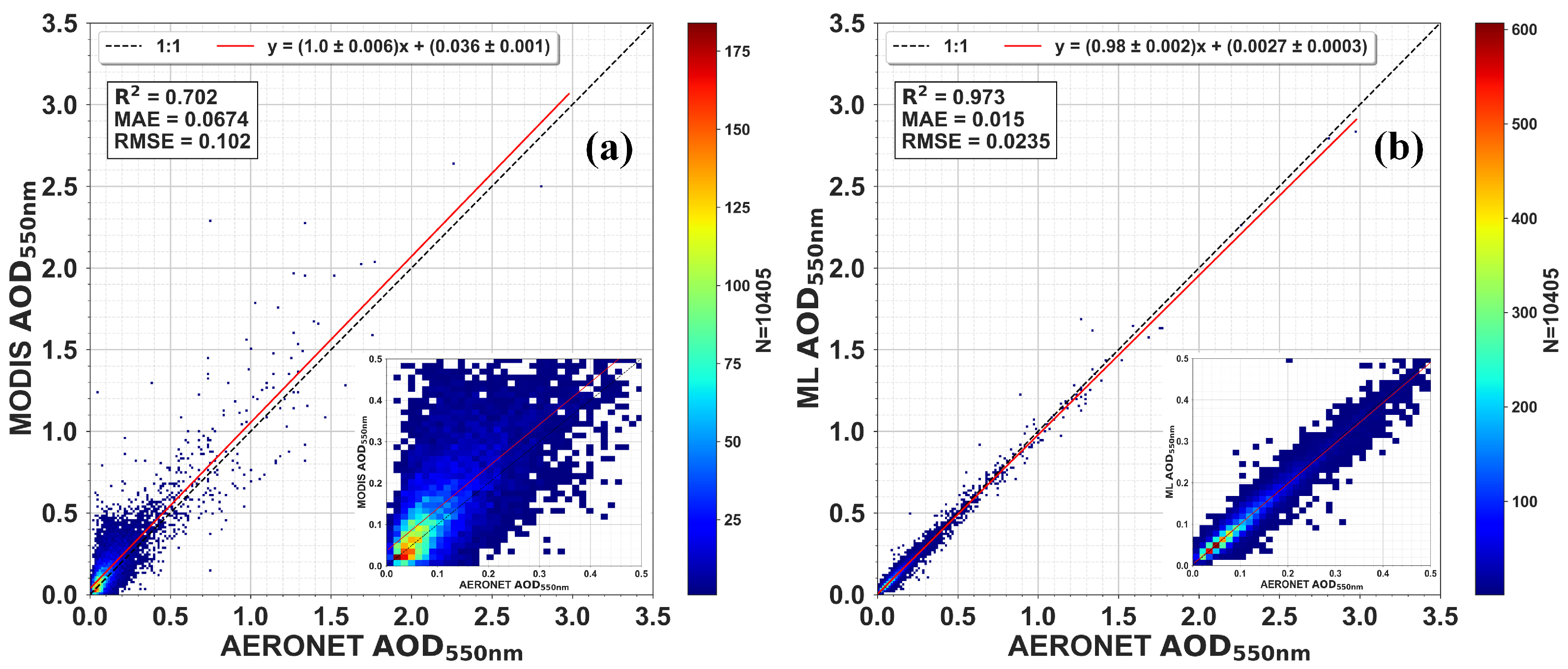Remotesensing 16 01132 g010