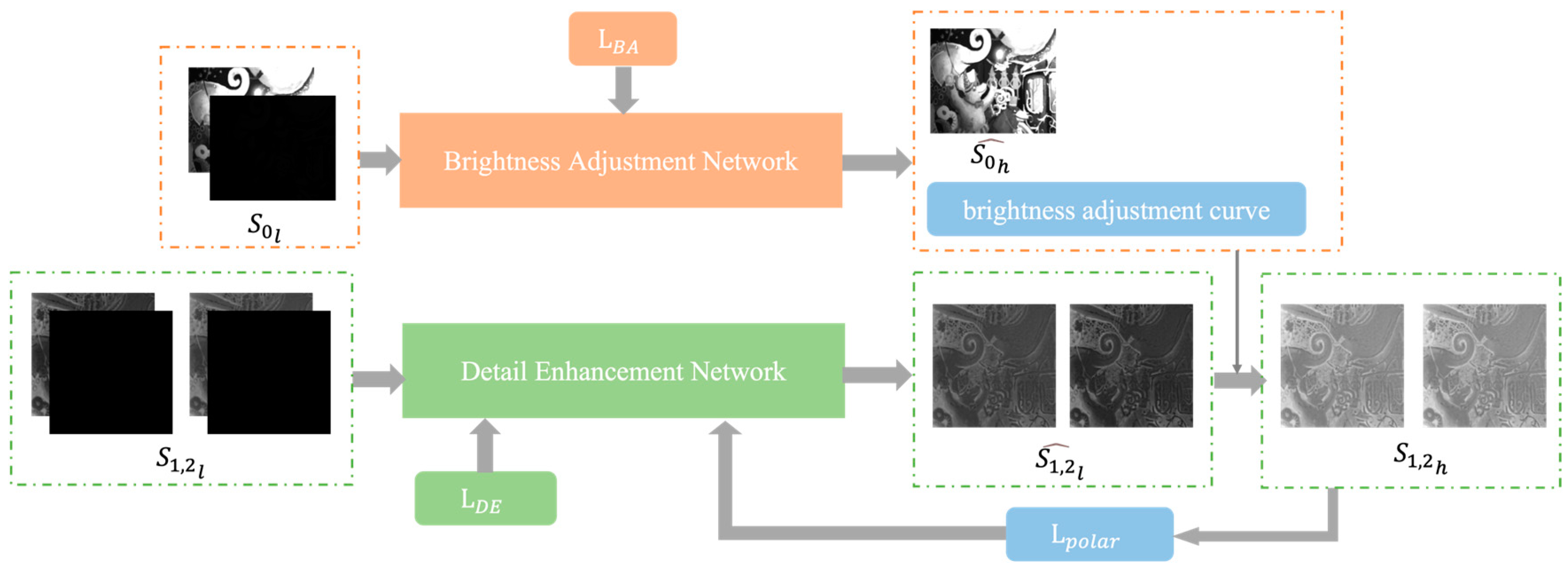 Remote Sensing | Free Full-Text | A Dual-Branch Autoencoder Network for ...
