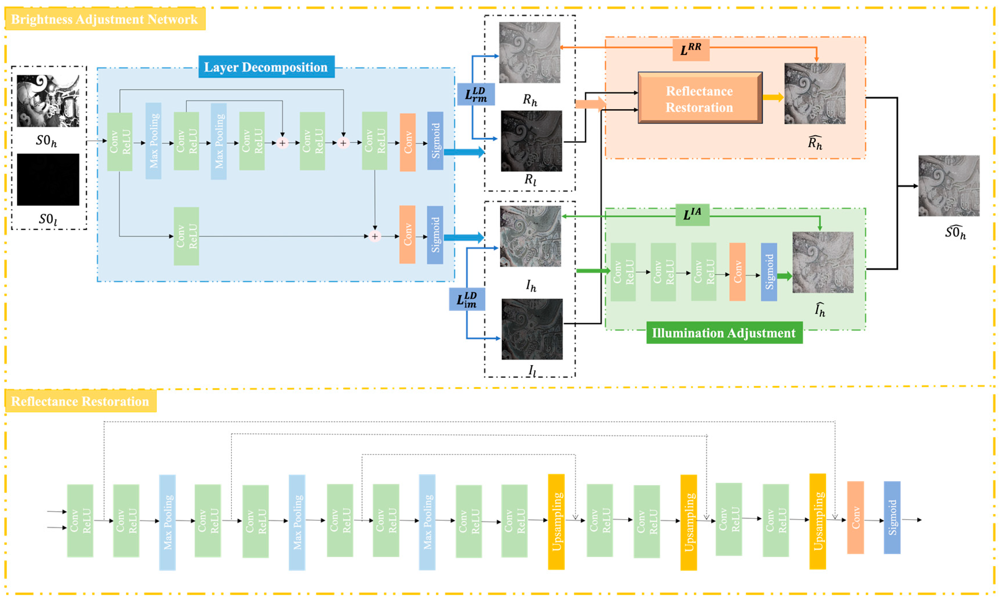 Remote Sensing | Free Full-Text | A Dual-Branch Autoencoder Network for ...