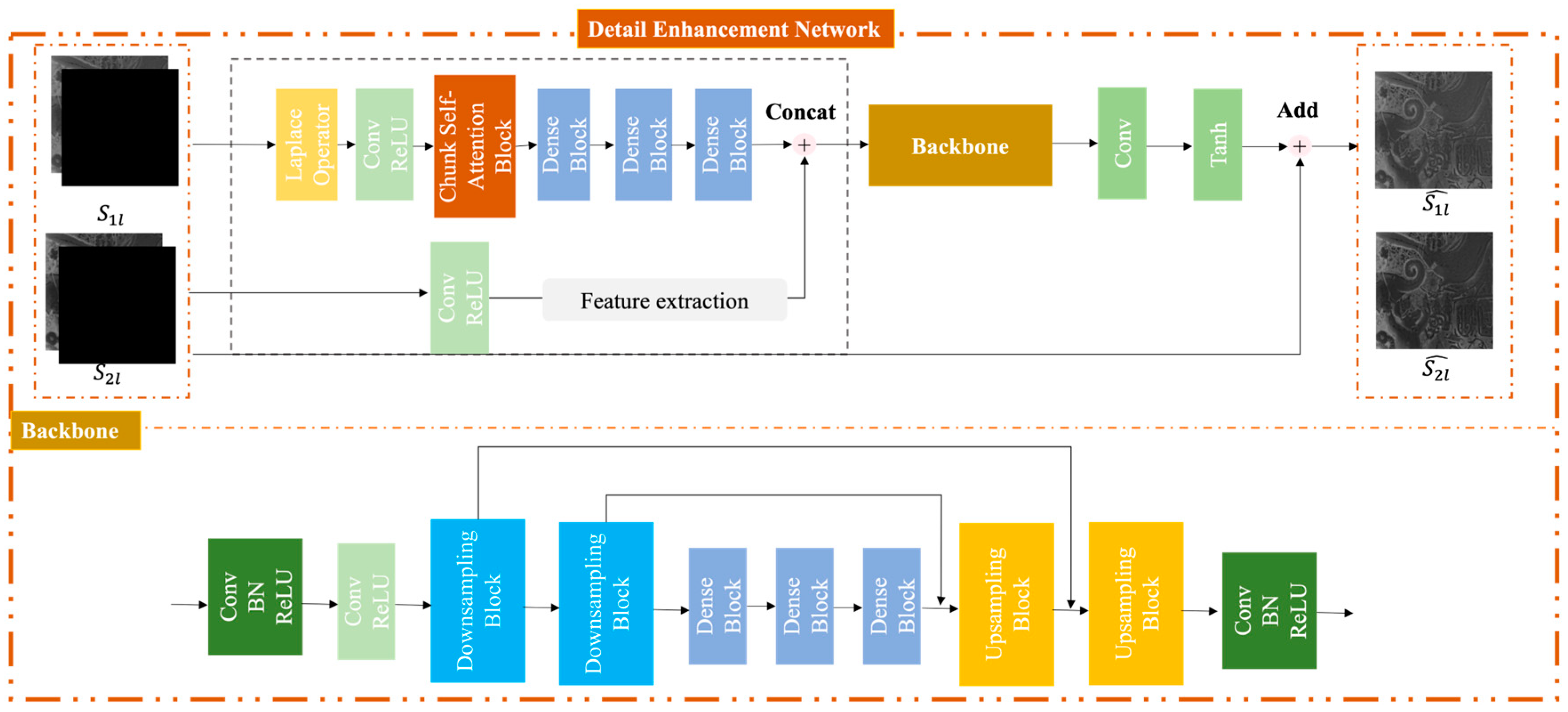 Remote Sensing | Free Full-Text | A Dual-Branch Autoencoder Network for ...