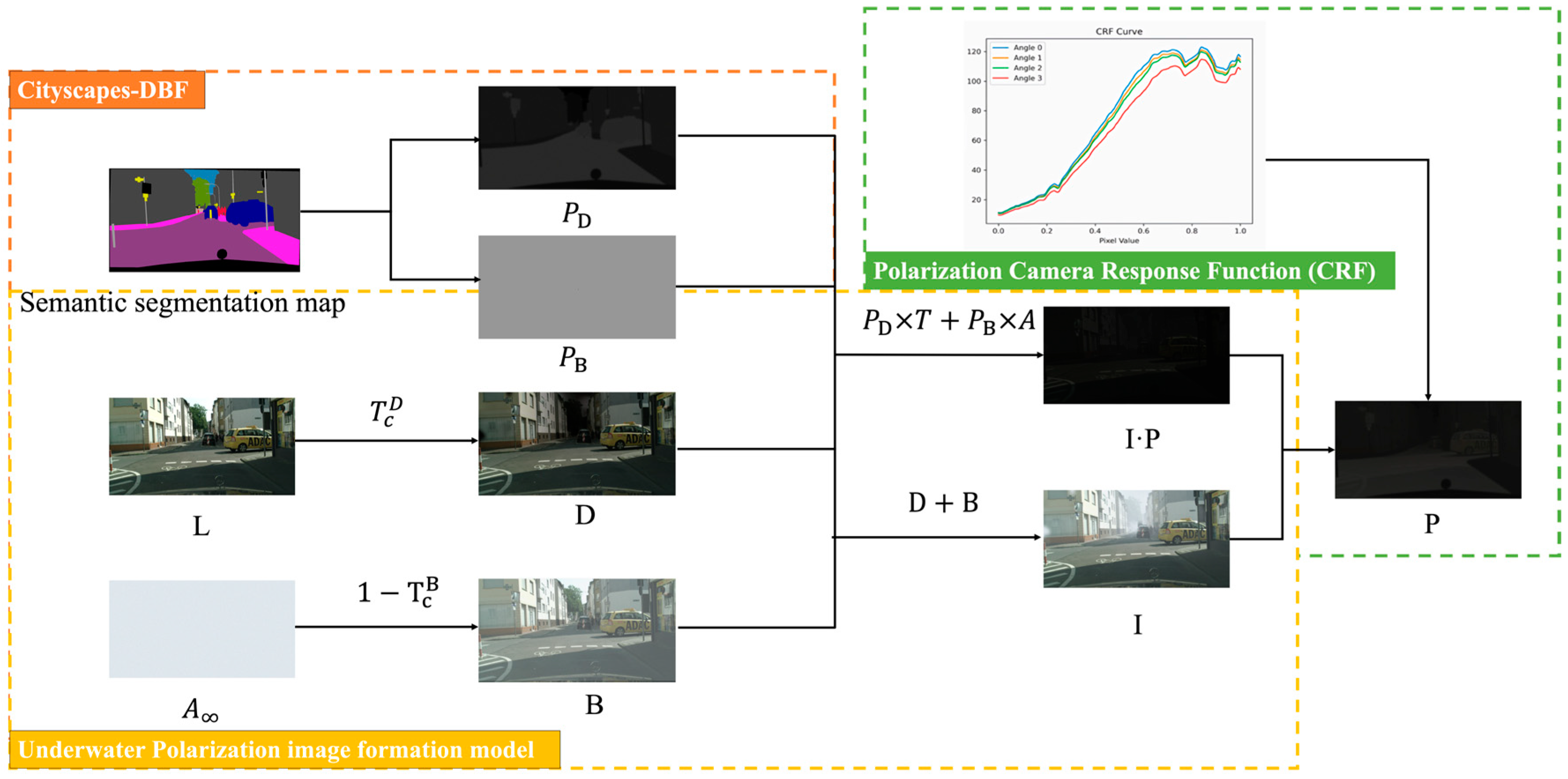 Remote Sensing | Free Full-Text | A Dual-Branch Autoencoder Network for ...