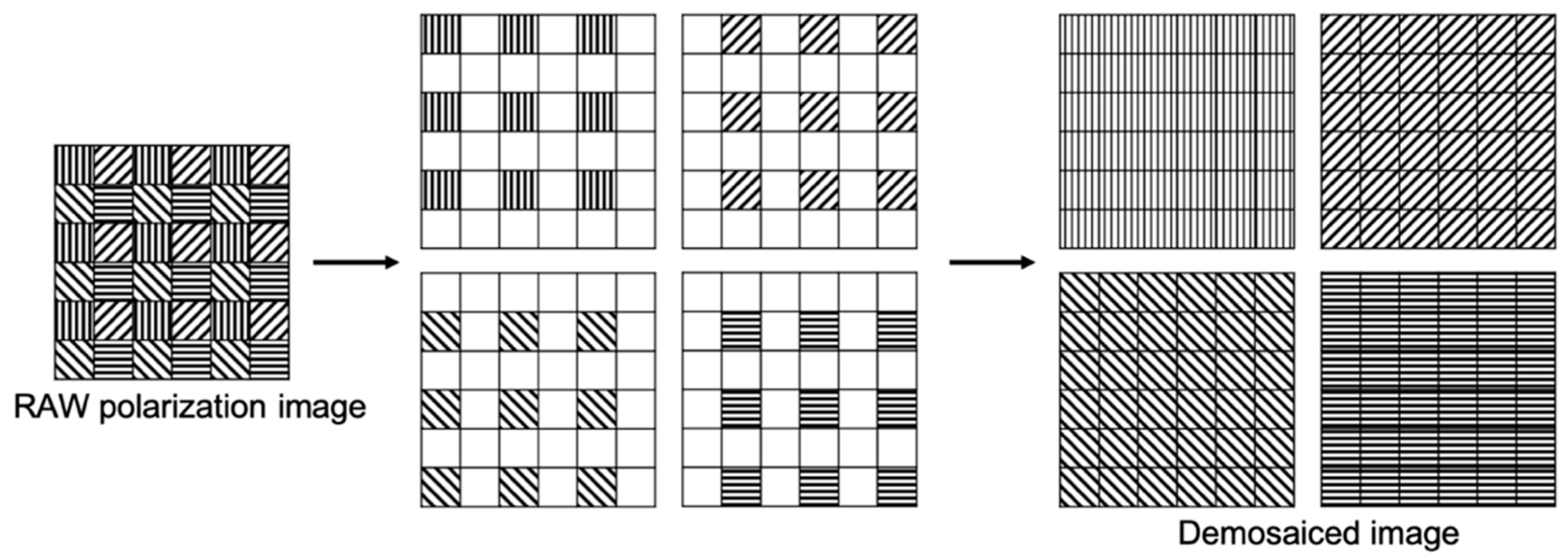 Remote Sensing | Free Full-Text | A Dual-Branch Autoencoder Network for ...