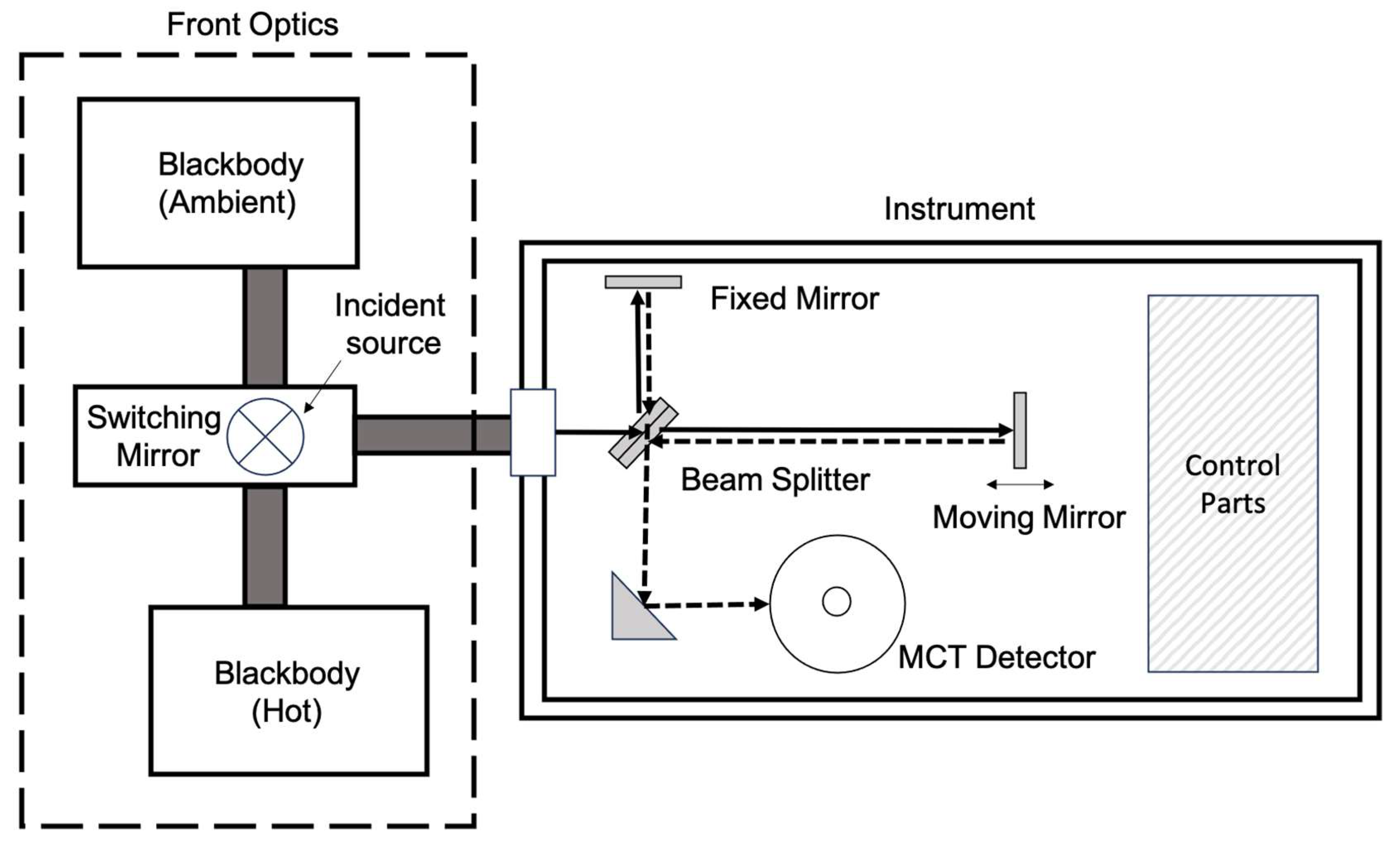 Remotesensing 16 01136 g002 Remotesensing 16 01136 g002