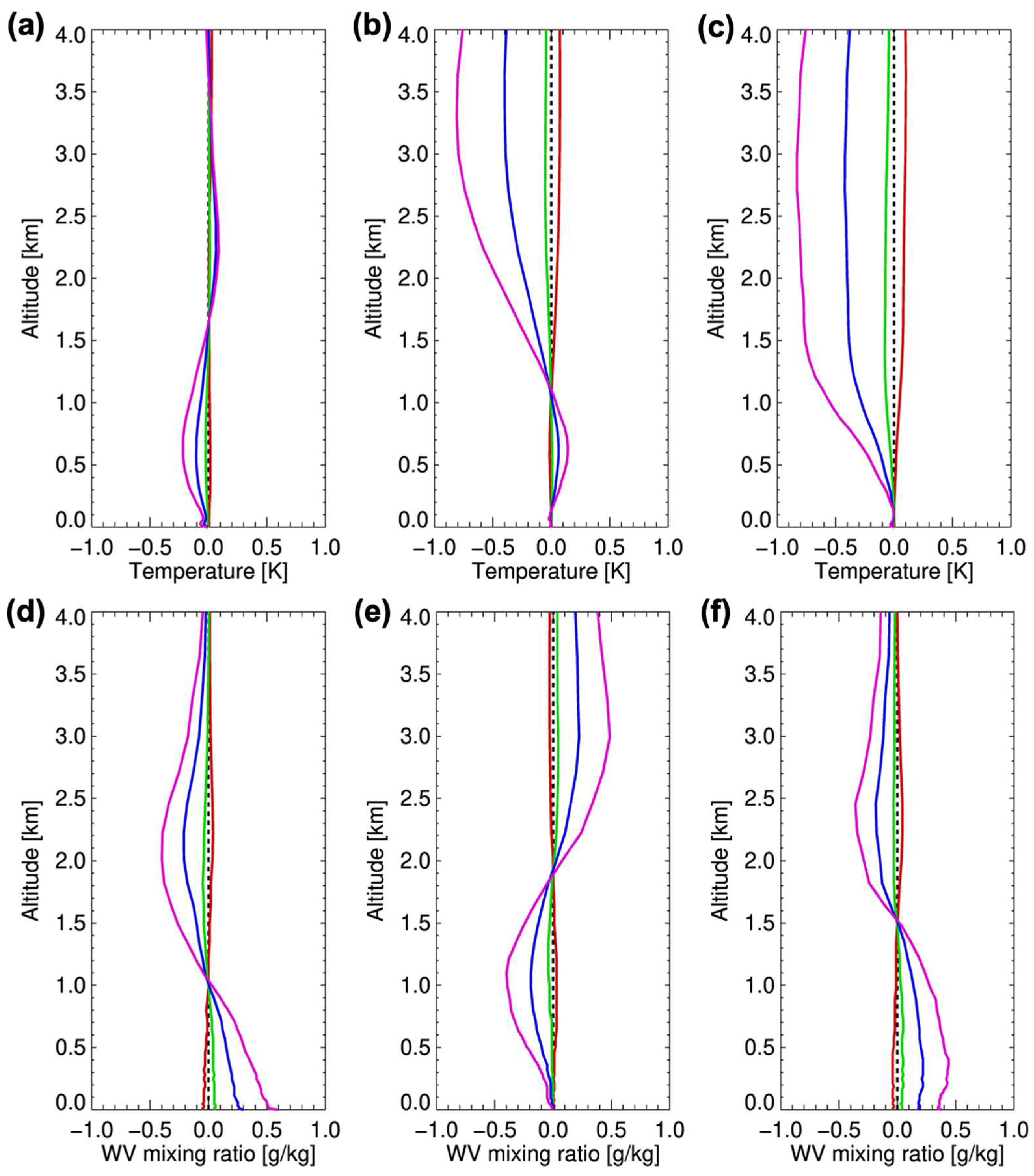 Remotesensing 16 01136 g010 Remotesensing 16 01136 g010