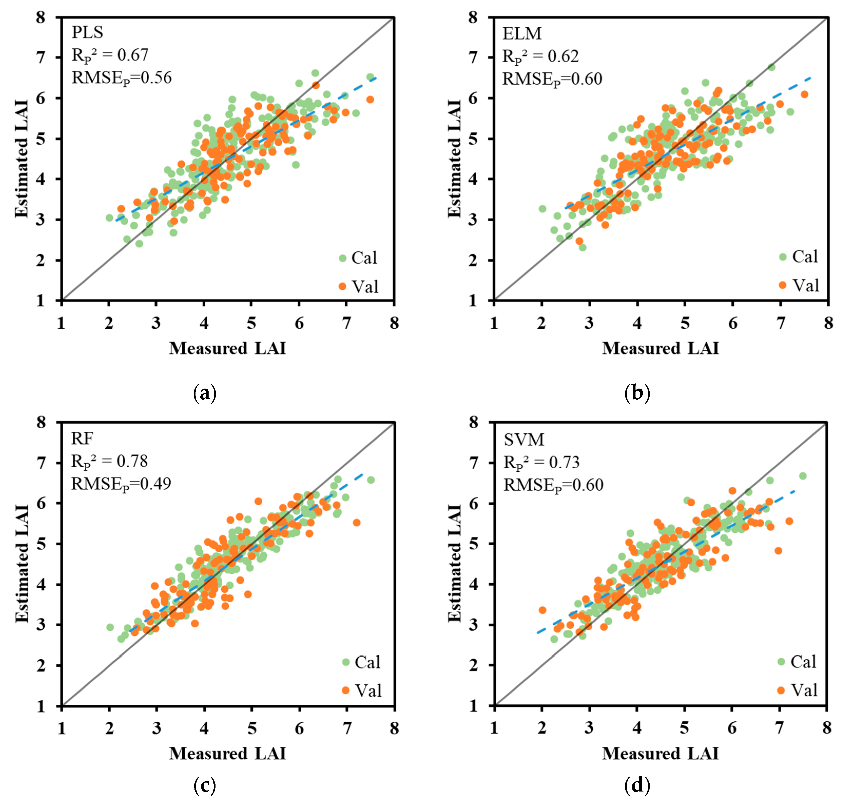 Remotesensing 16 01138 g007