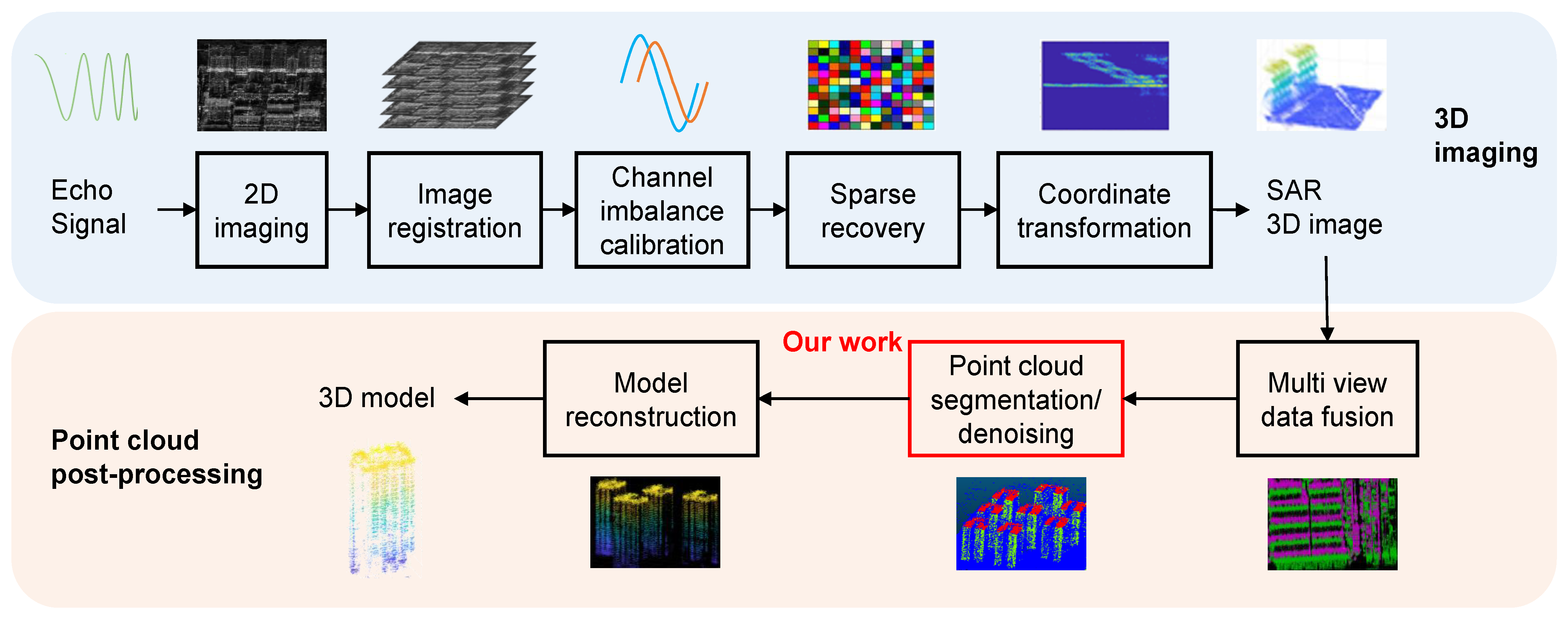Remotesensing 16 01141 g002