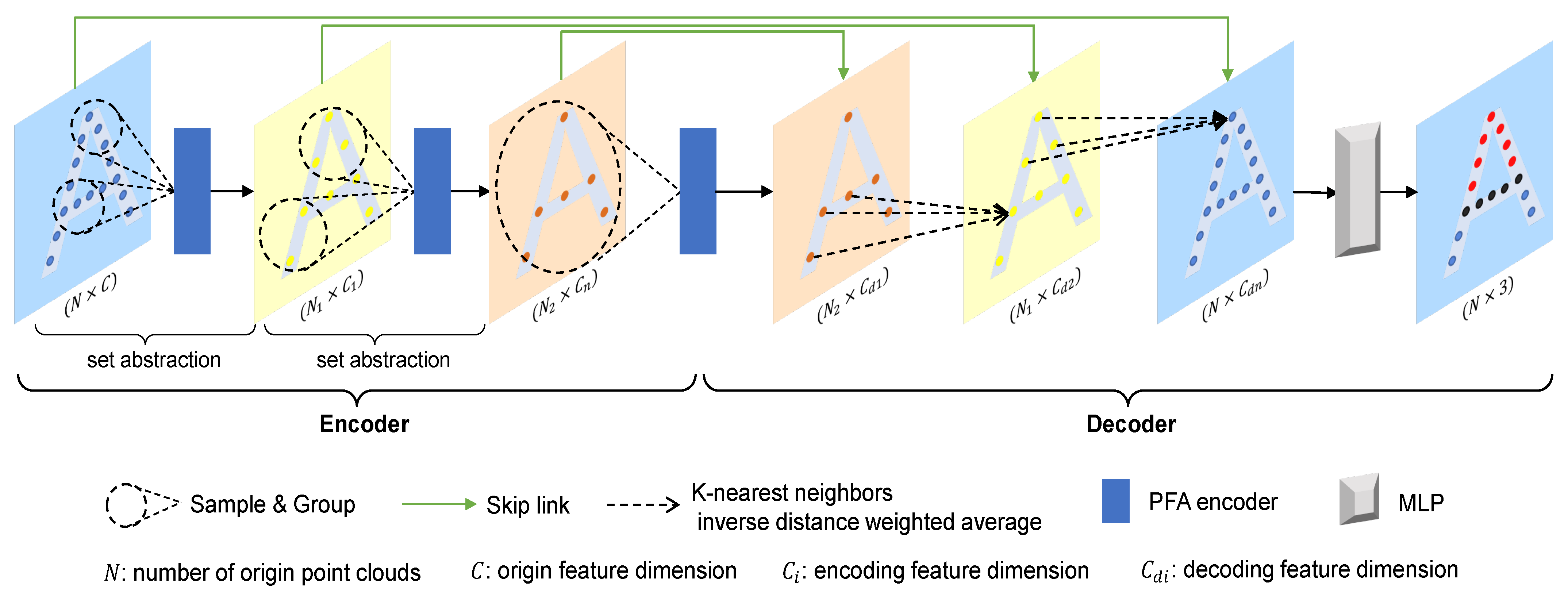 Remotesensing 16 01141 g005