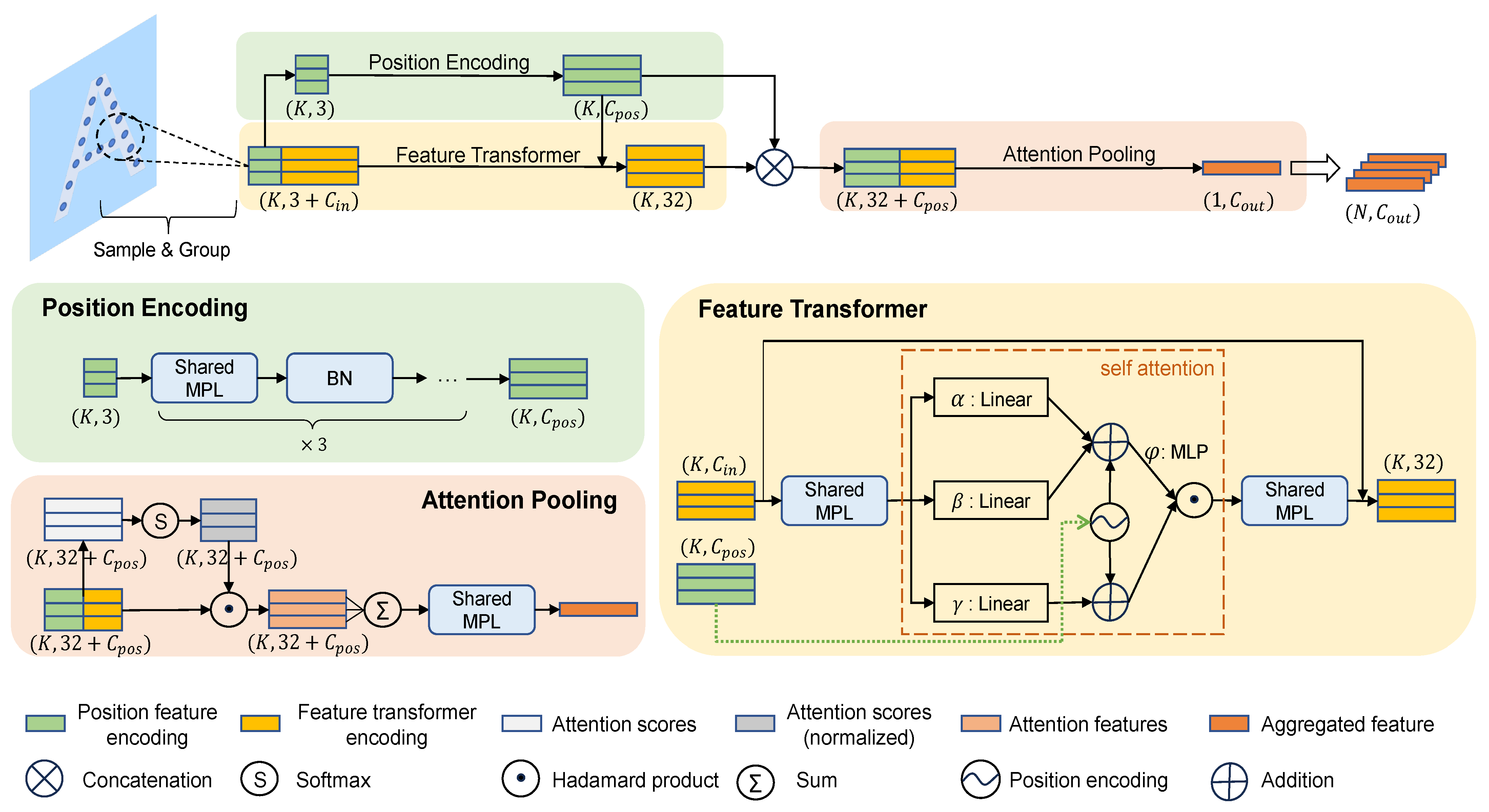 Remotesensing 16 01141 g006