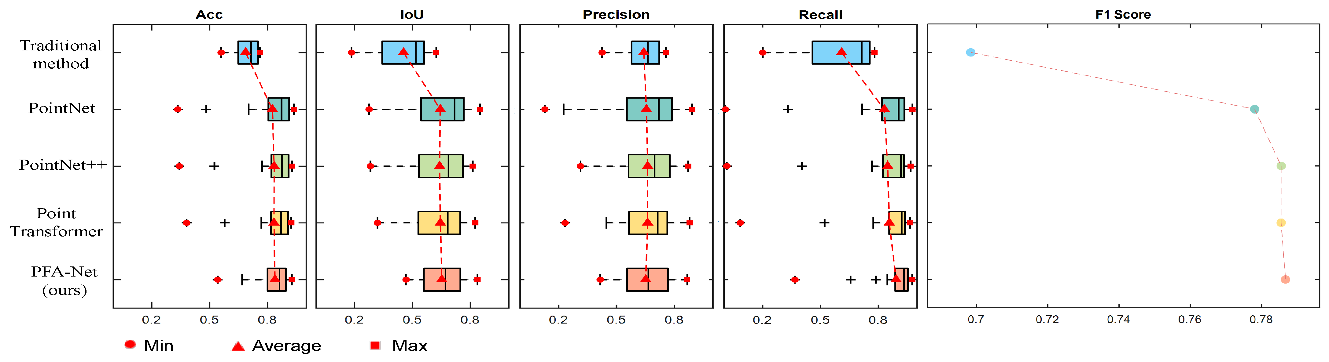 Remotesensing 16 01141 g010