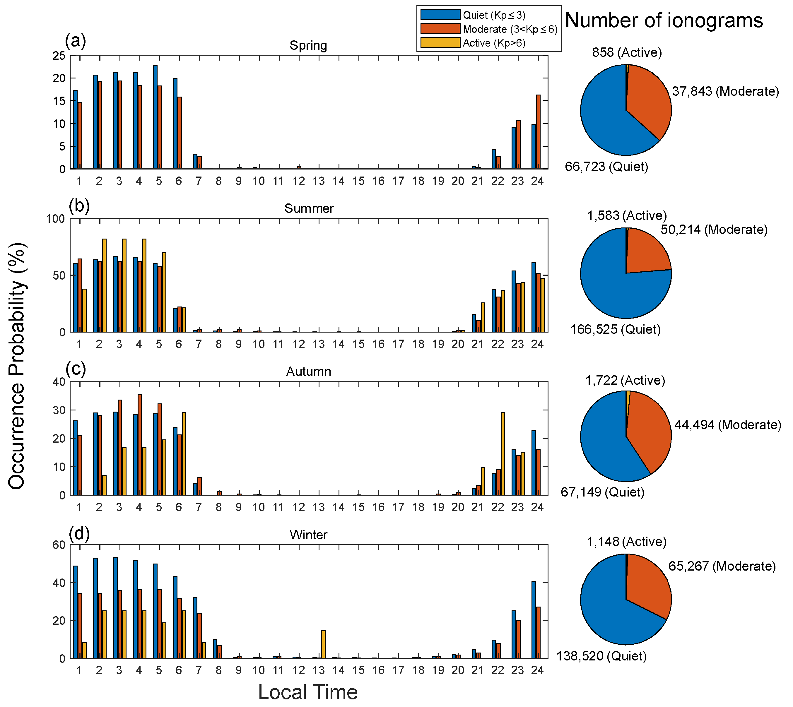 Remotesensing 16 01142 g010