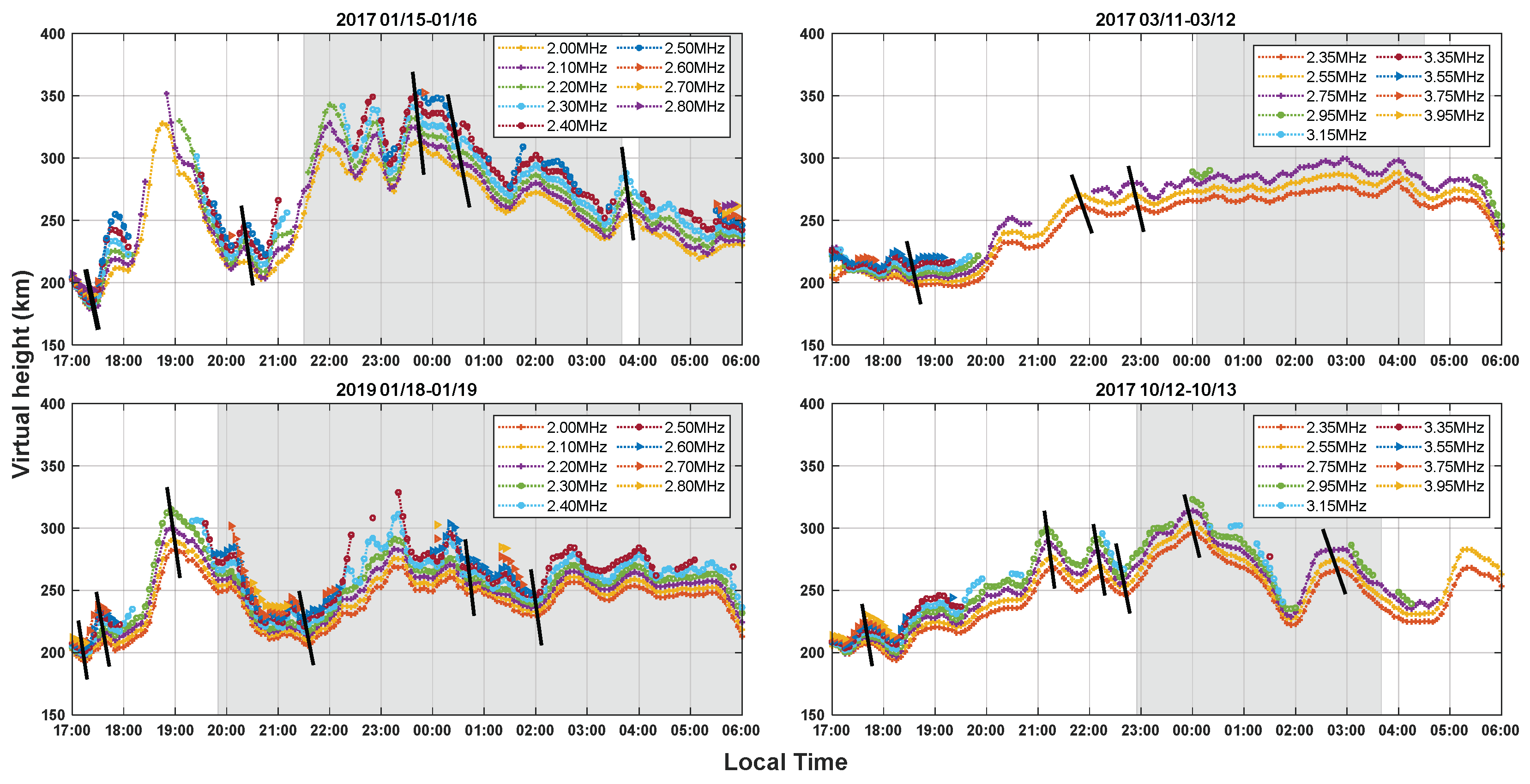 Remotesensing 16 01142 g012