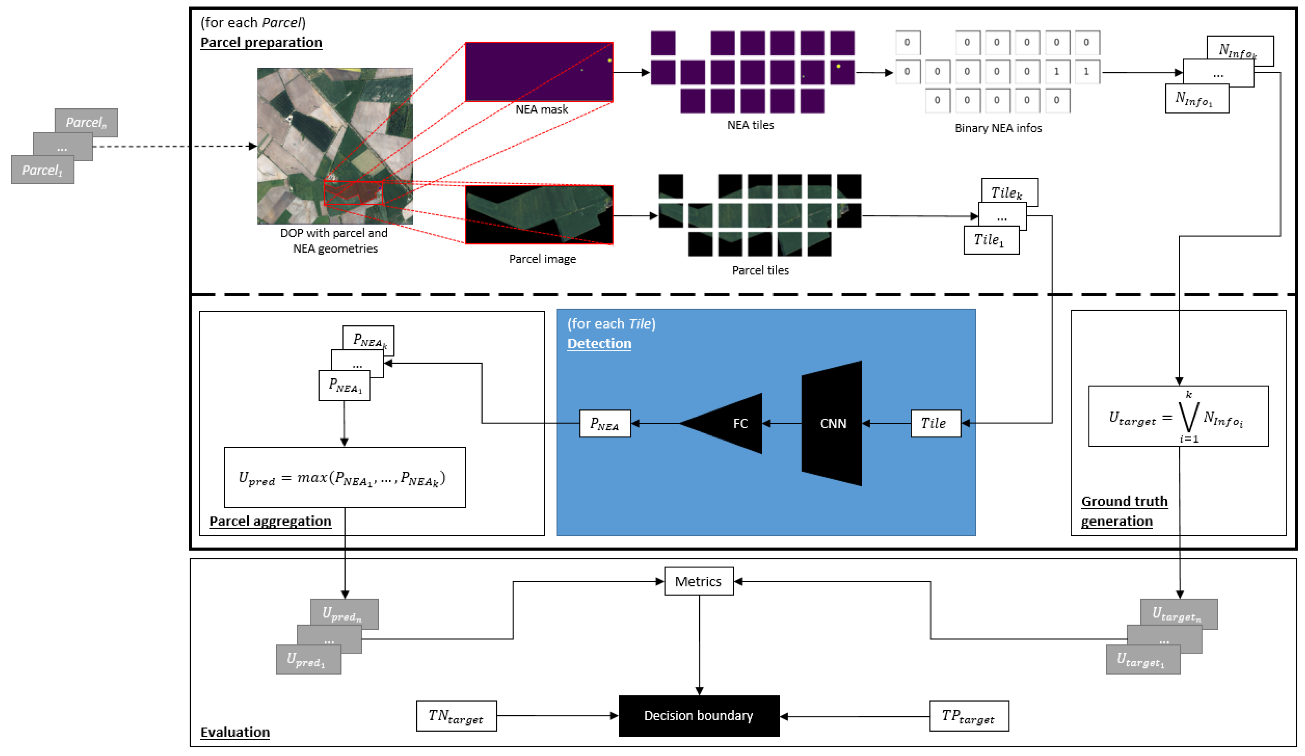 Remotesensing 16 01143 g005