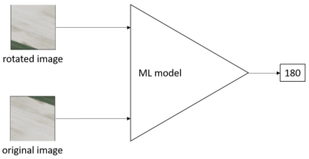 Remotesensing 16 01143 g0a1