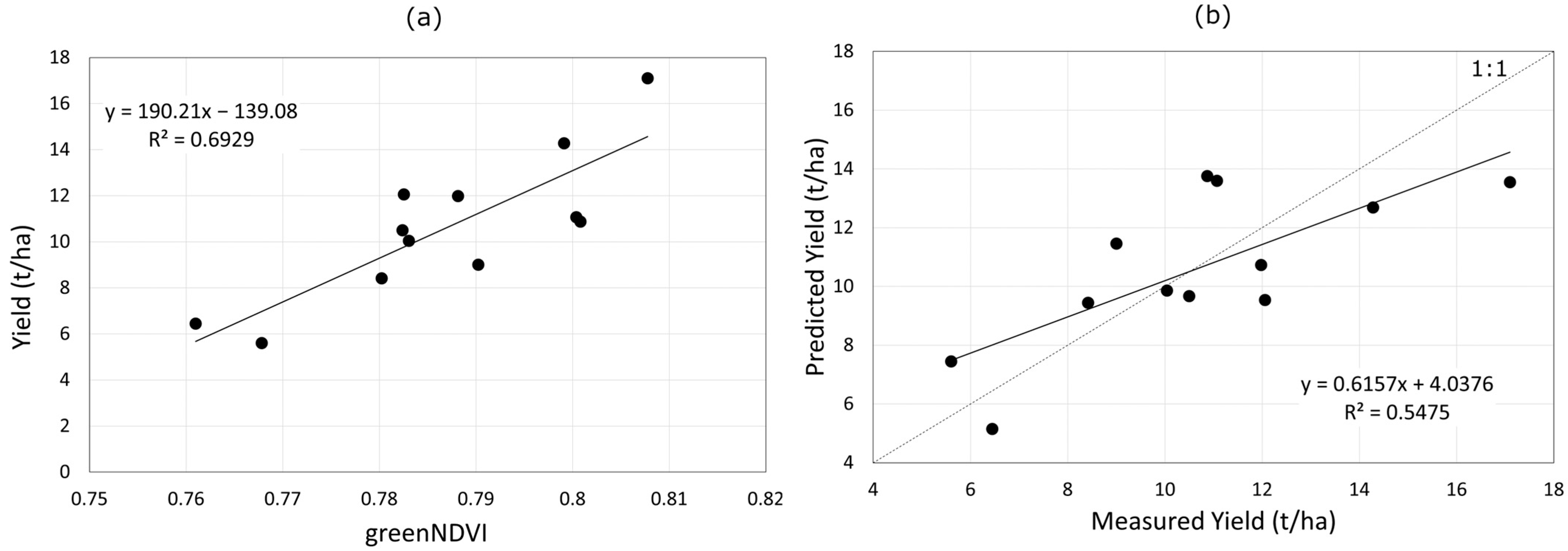 Remotesensing 16 01144 g007