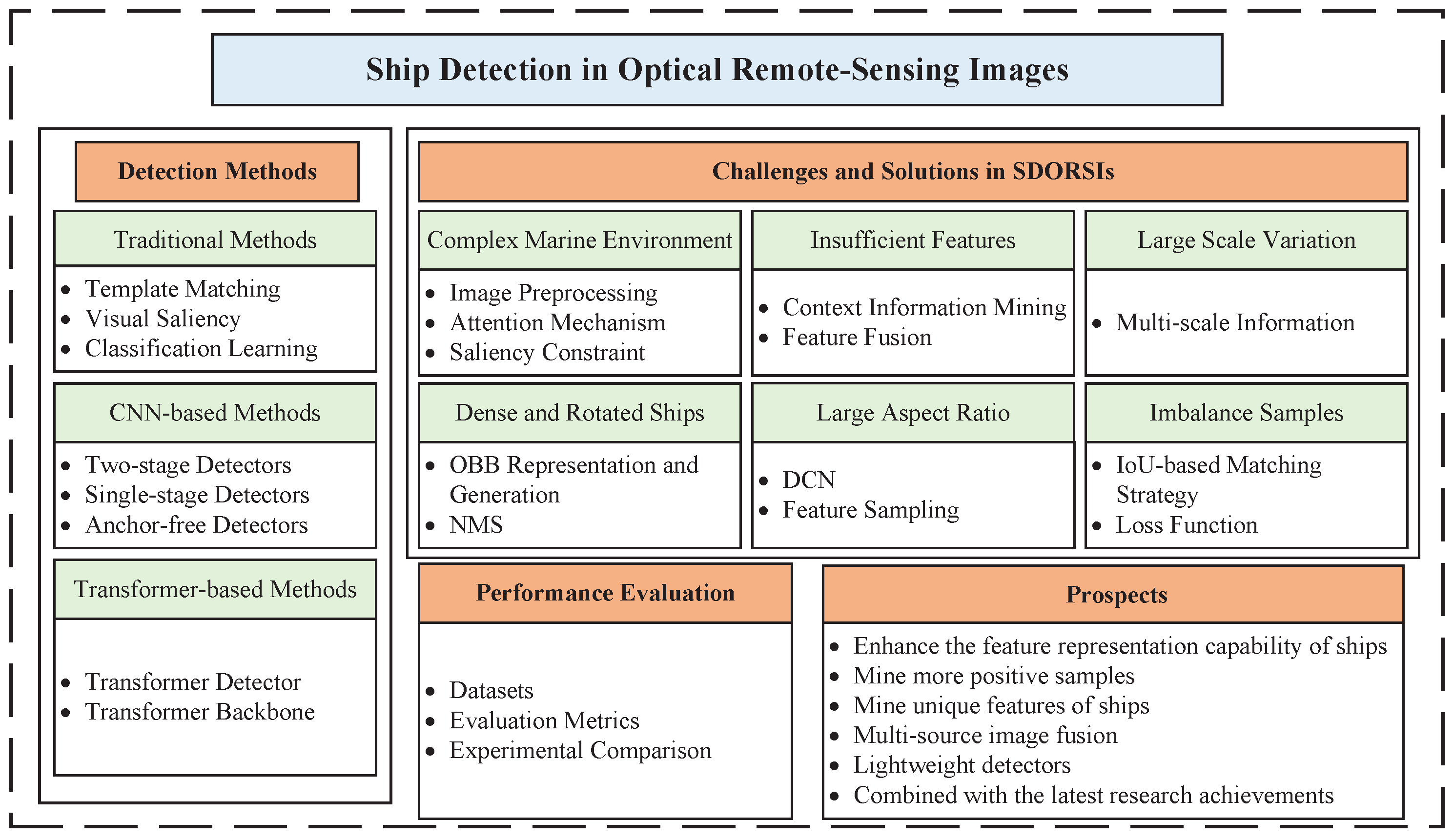 Remotesensing 16 01145 g002
