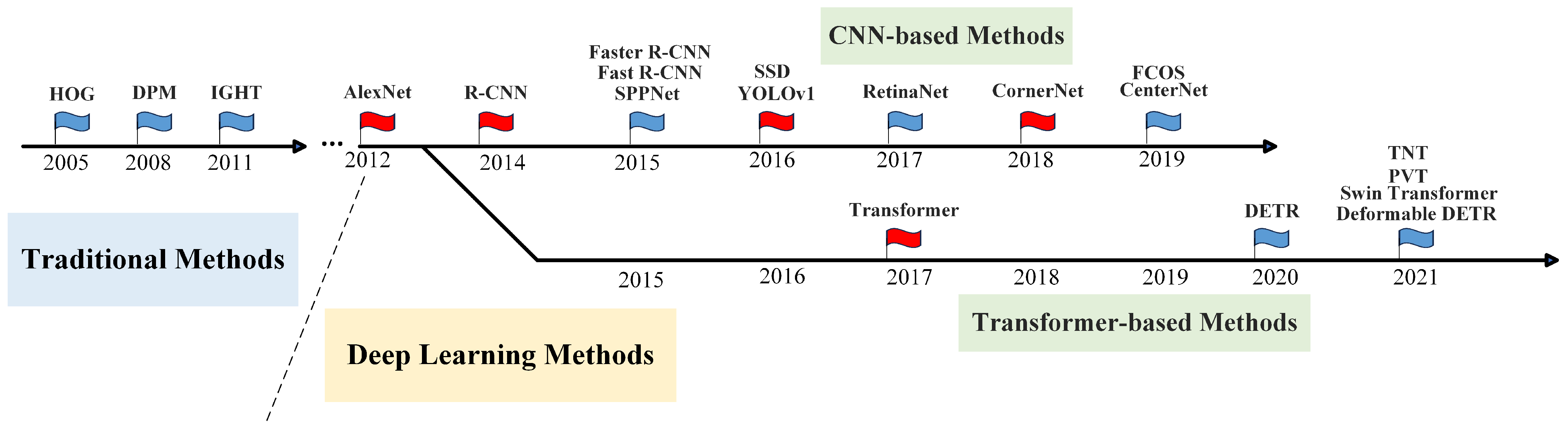 Remotesensing 16 01145 g003