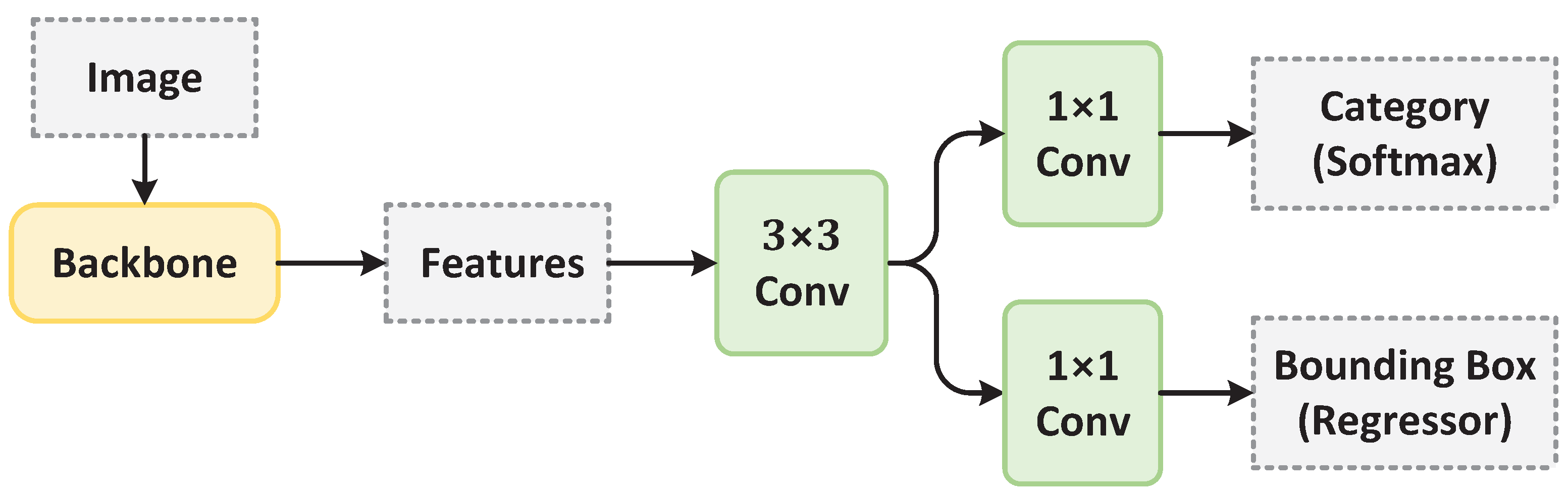 Remotesensing 16 01145 g005