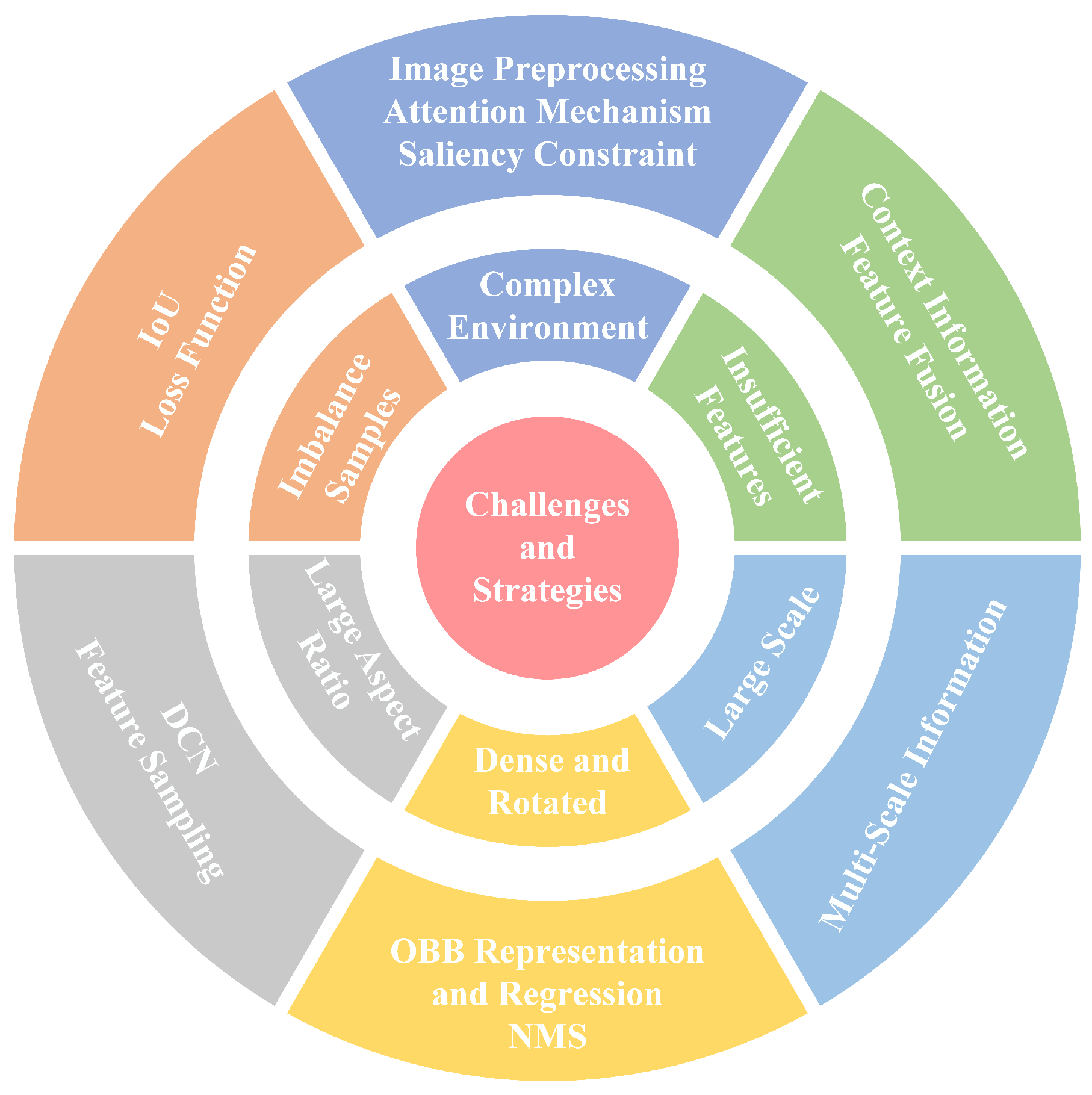 Remotesensing 16 01145 g008