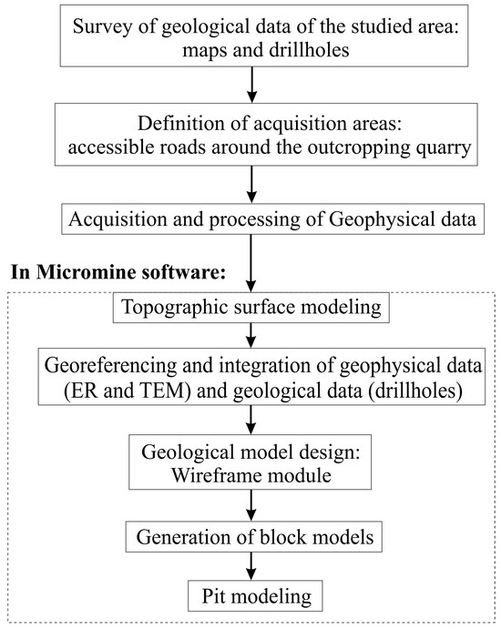 Near-Surface Geophysical Characterization of a Marble Deposit to ...