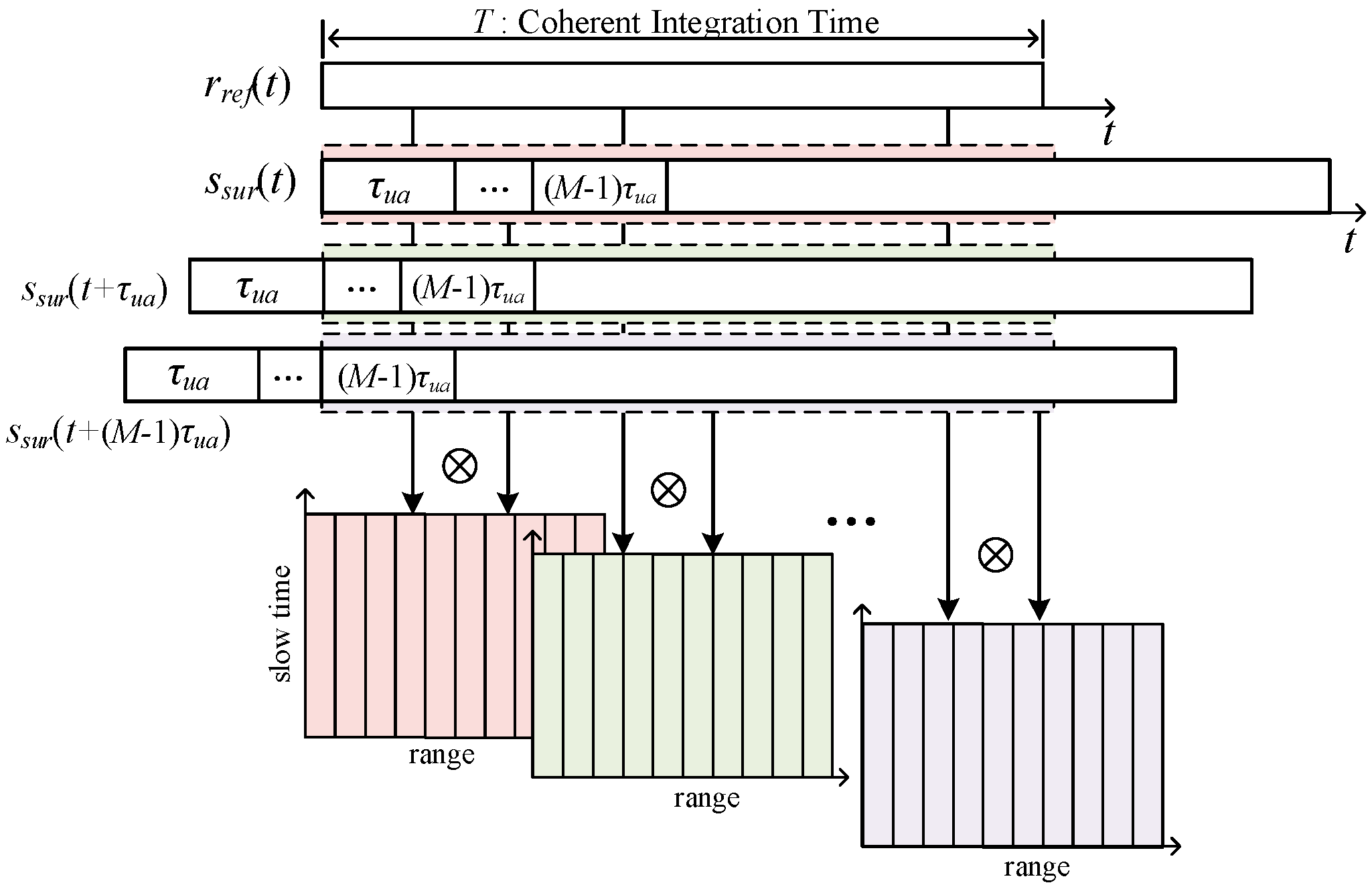 Remotesensing 16 01148 g005