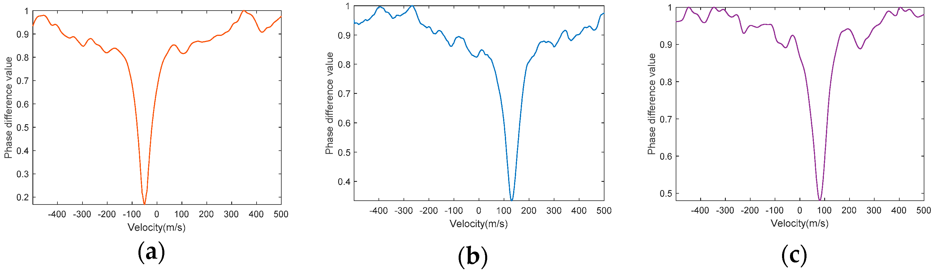 Remotesensing 16 01148 g008