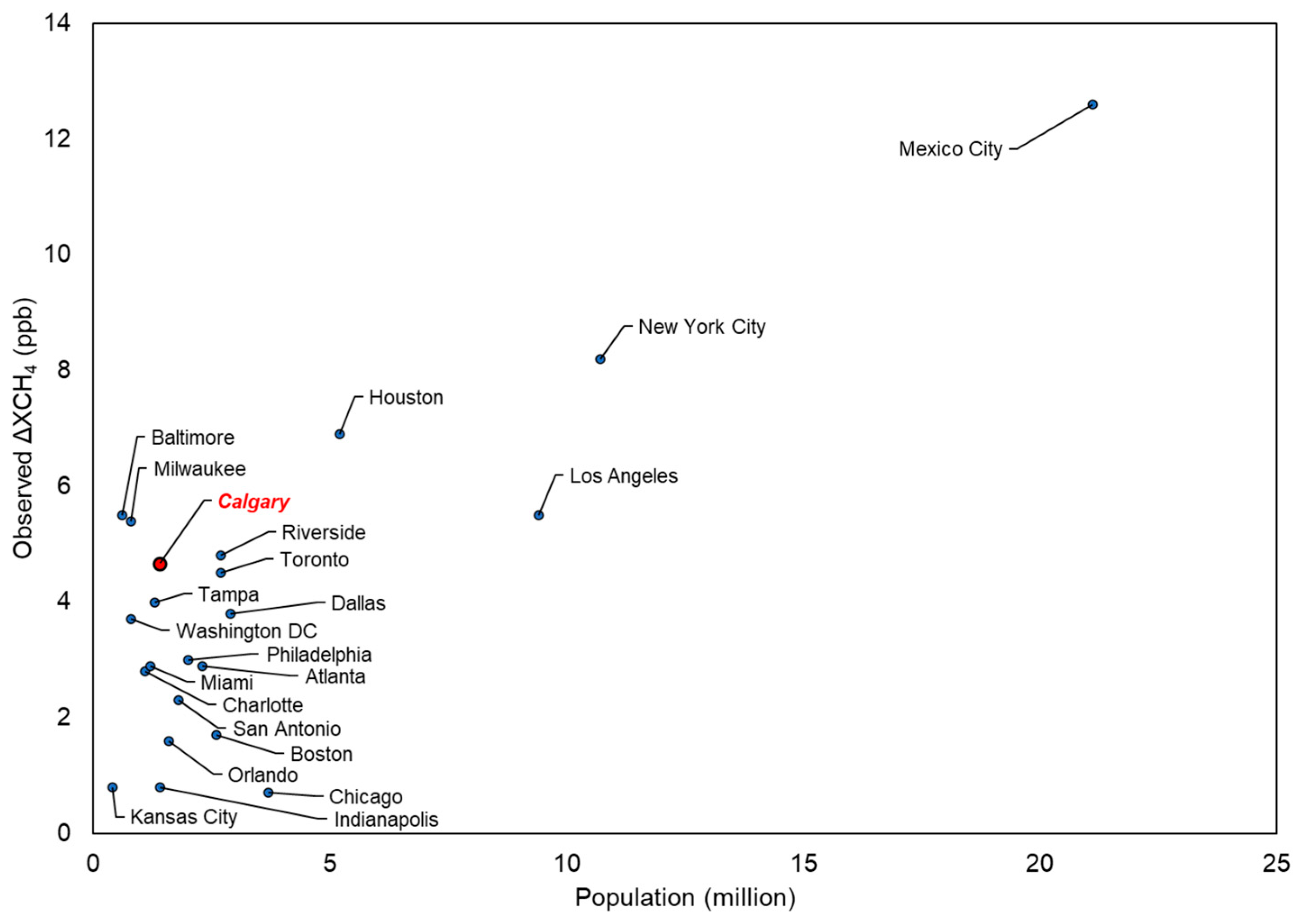 Remotesensing 16 01149 g005