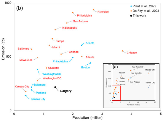 Satellite-Derived Estimate of City-Level Methane Emissions from