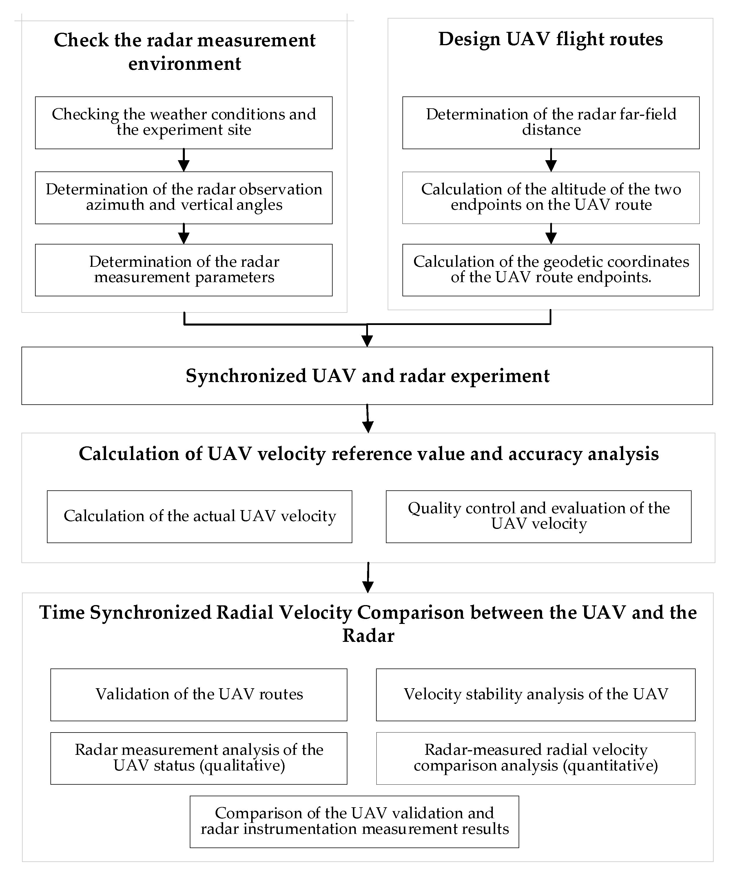 Remotesensing 16 01153 g001