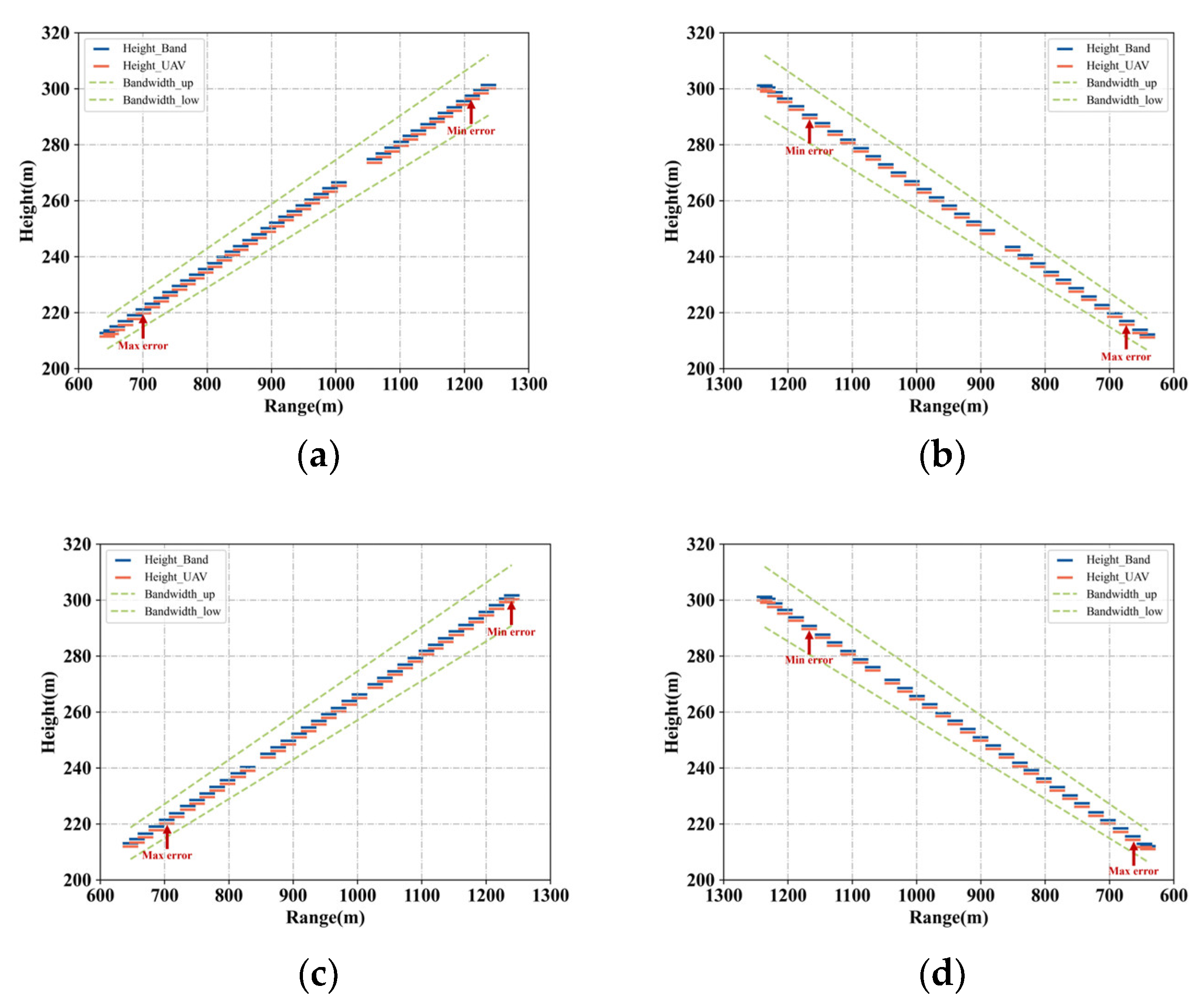 Remotesensing 16 01153 g009