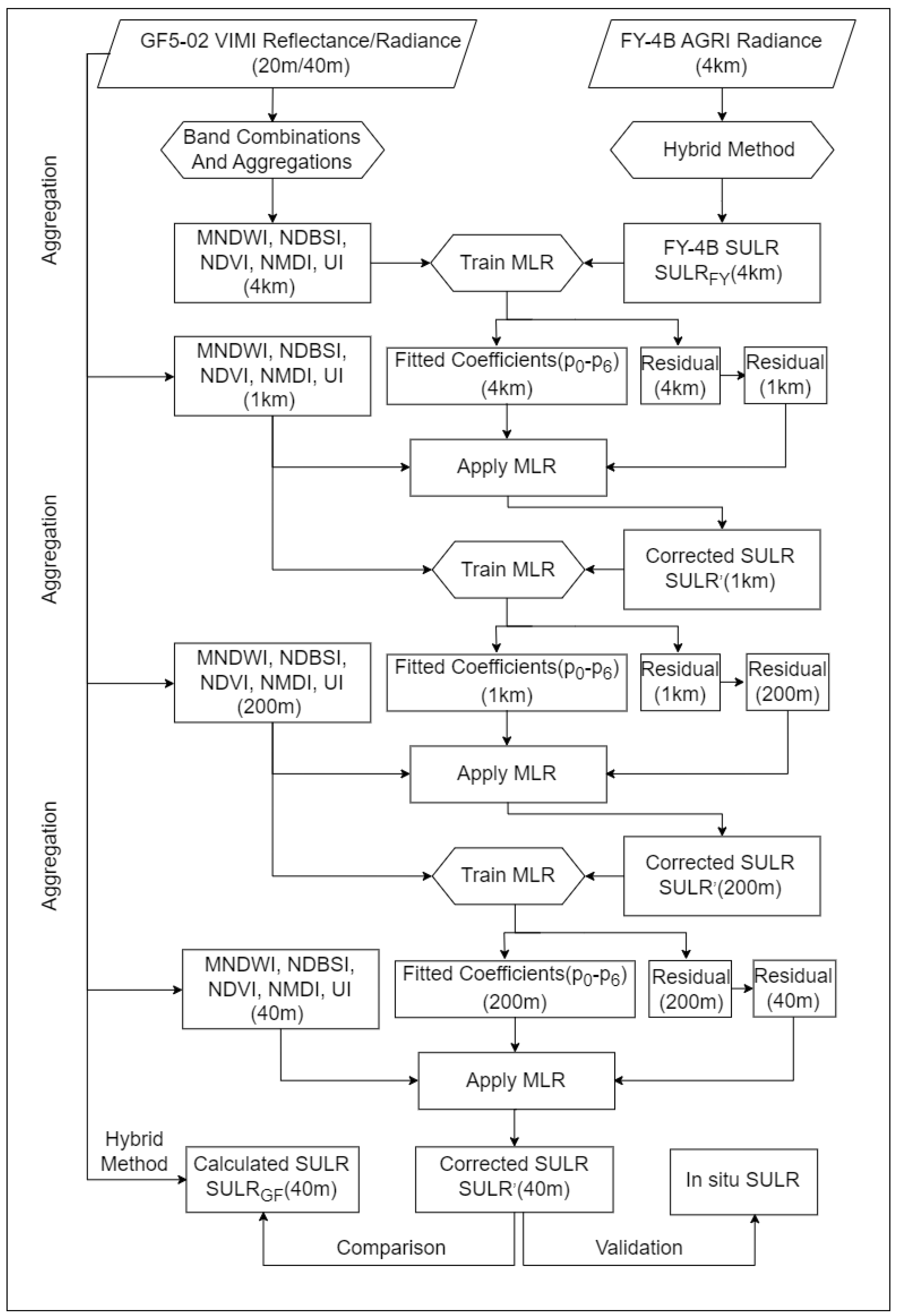 Remotesensing 16 01158 g003