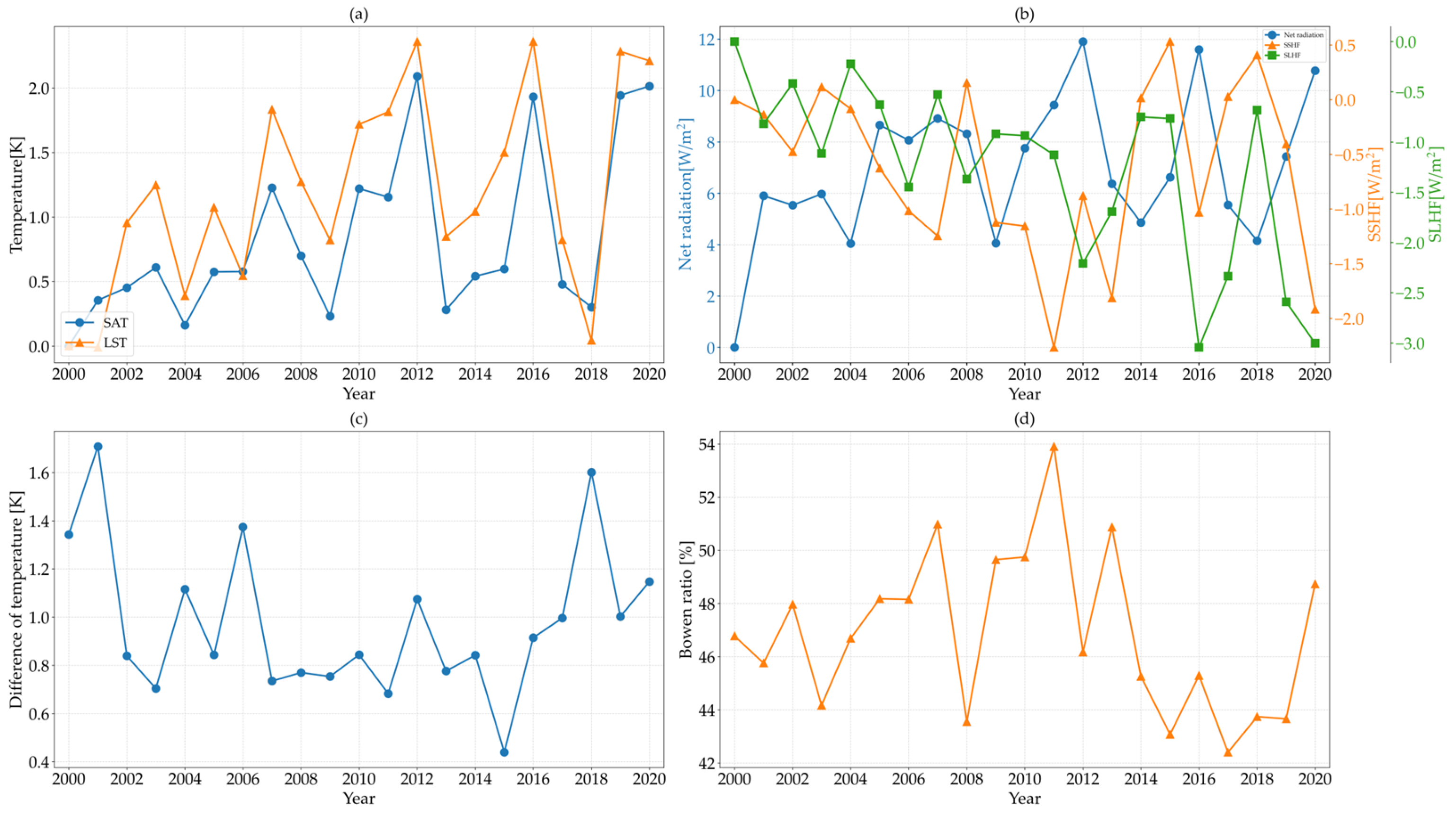 Remotesensing 16 01160 g004